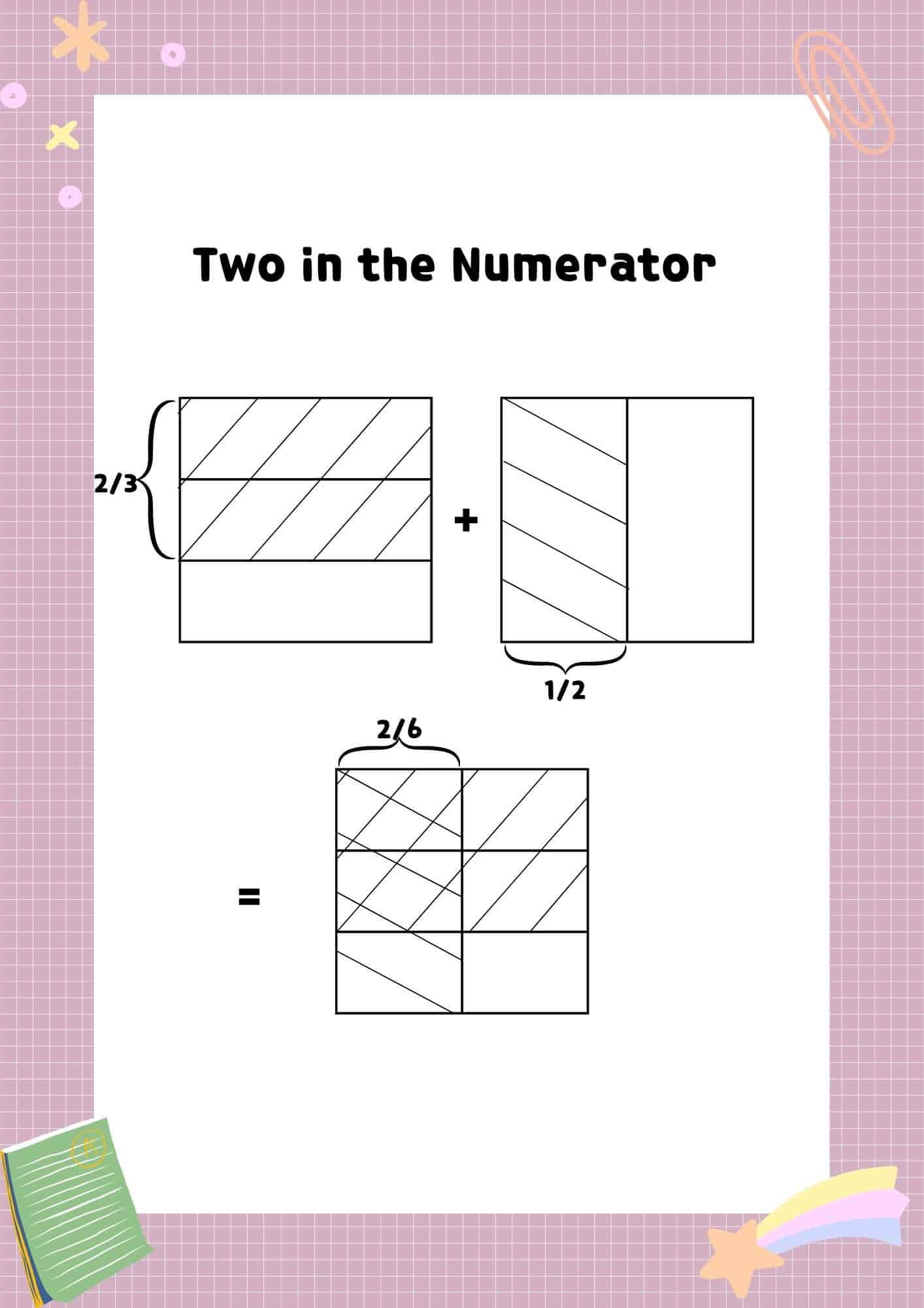 representation of multiplying fractions using arrays whe 2 in the numerator