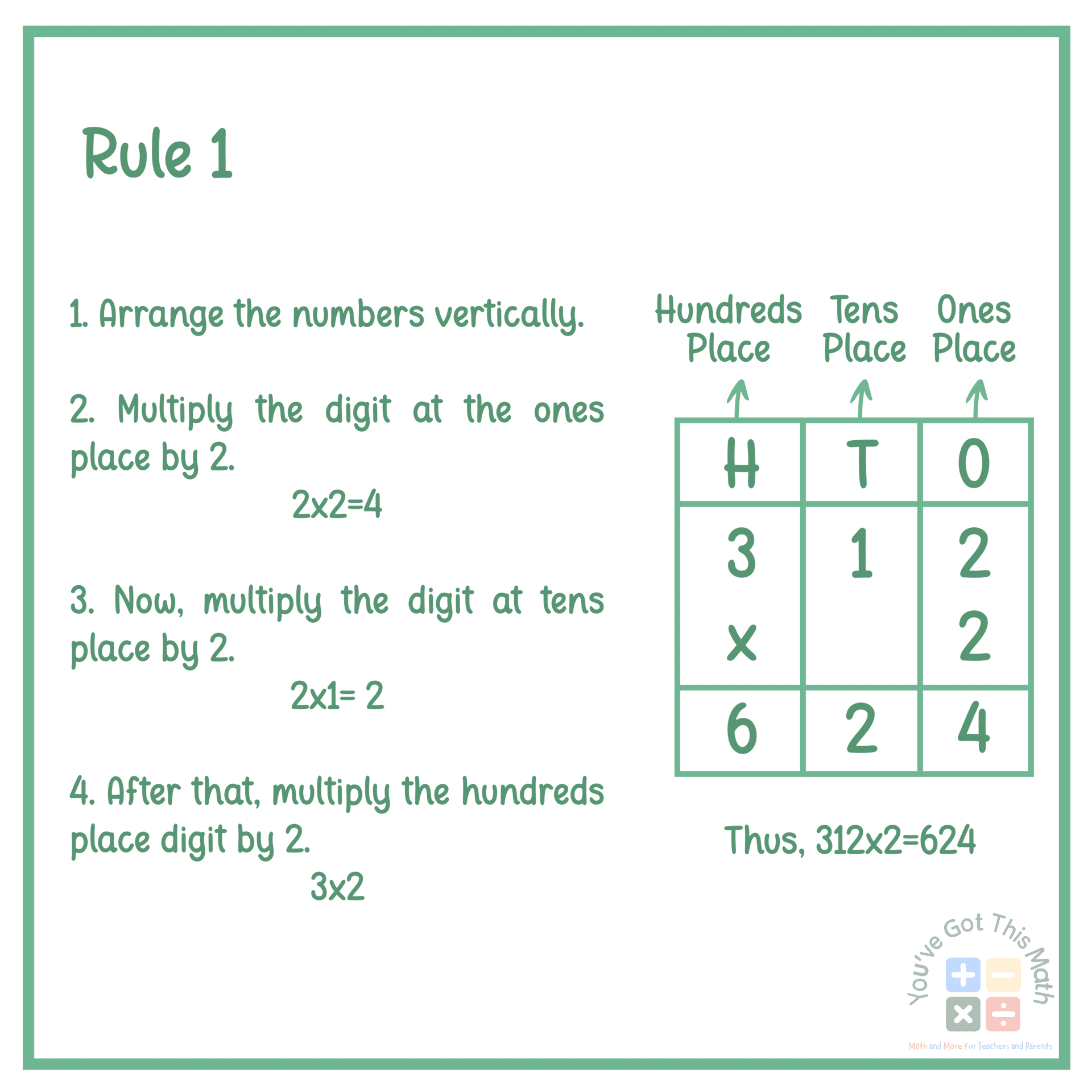 Using rules to learn 3 Digit by 1 Digit Multiplication 