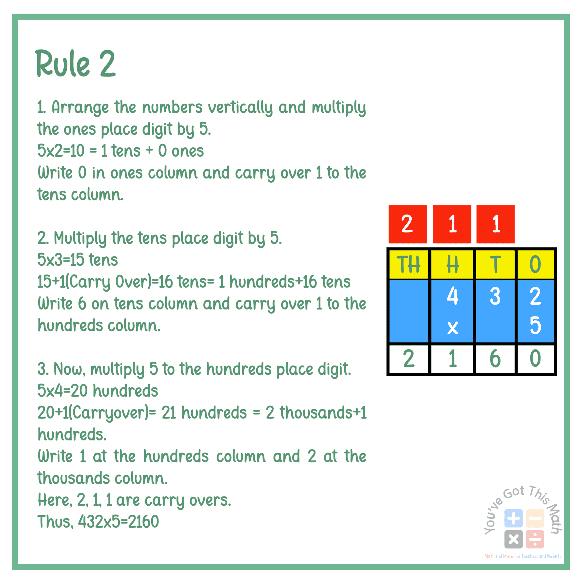 using another rule to describe 3 Digit by 1 Digit Multiplication 