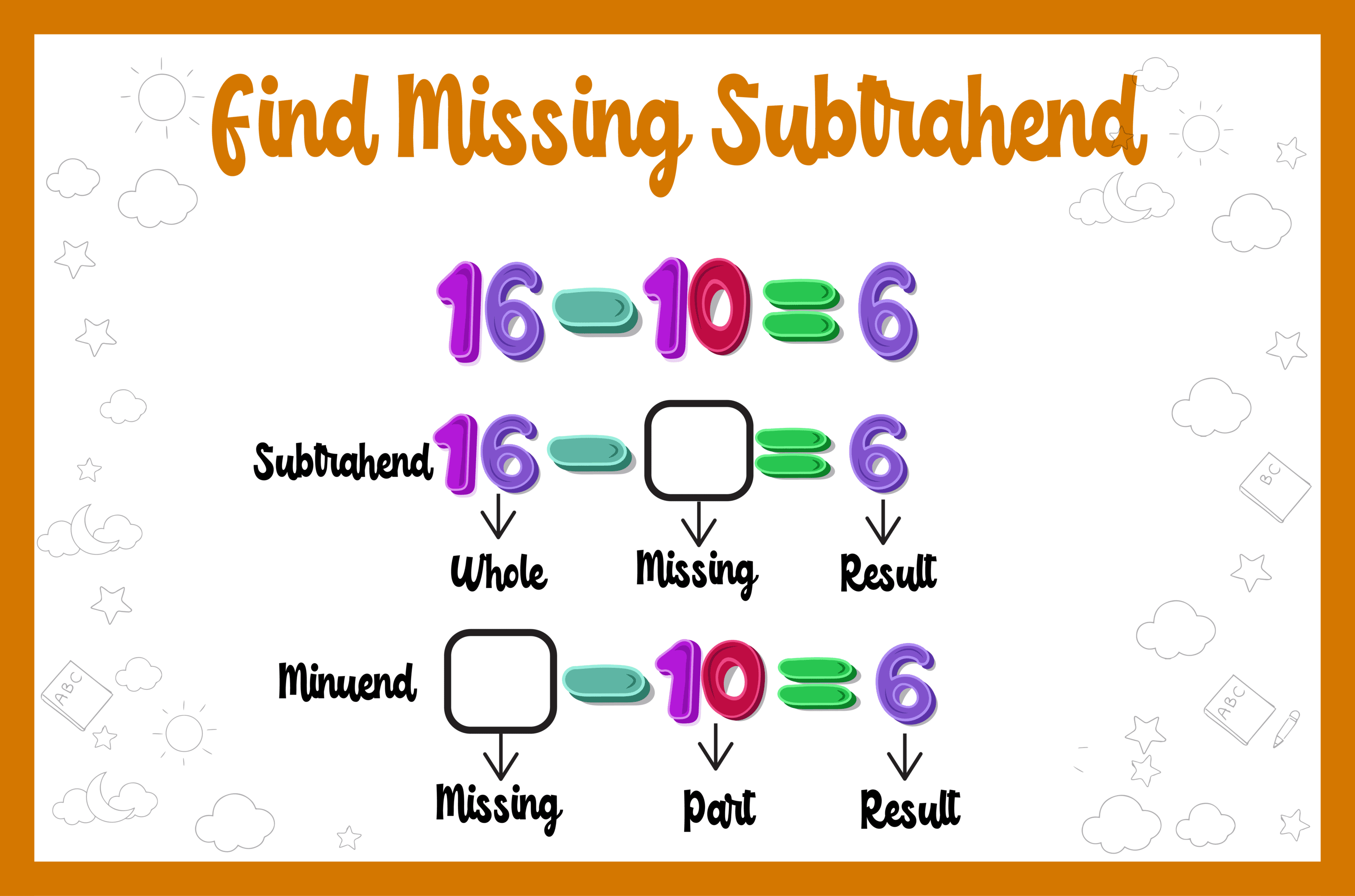 Missing Subtrahend Worksheets | Free Printable