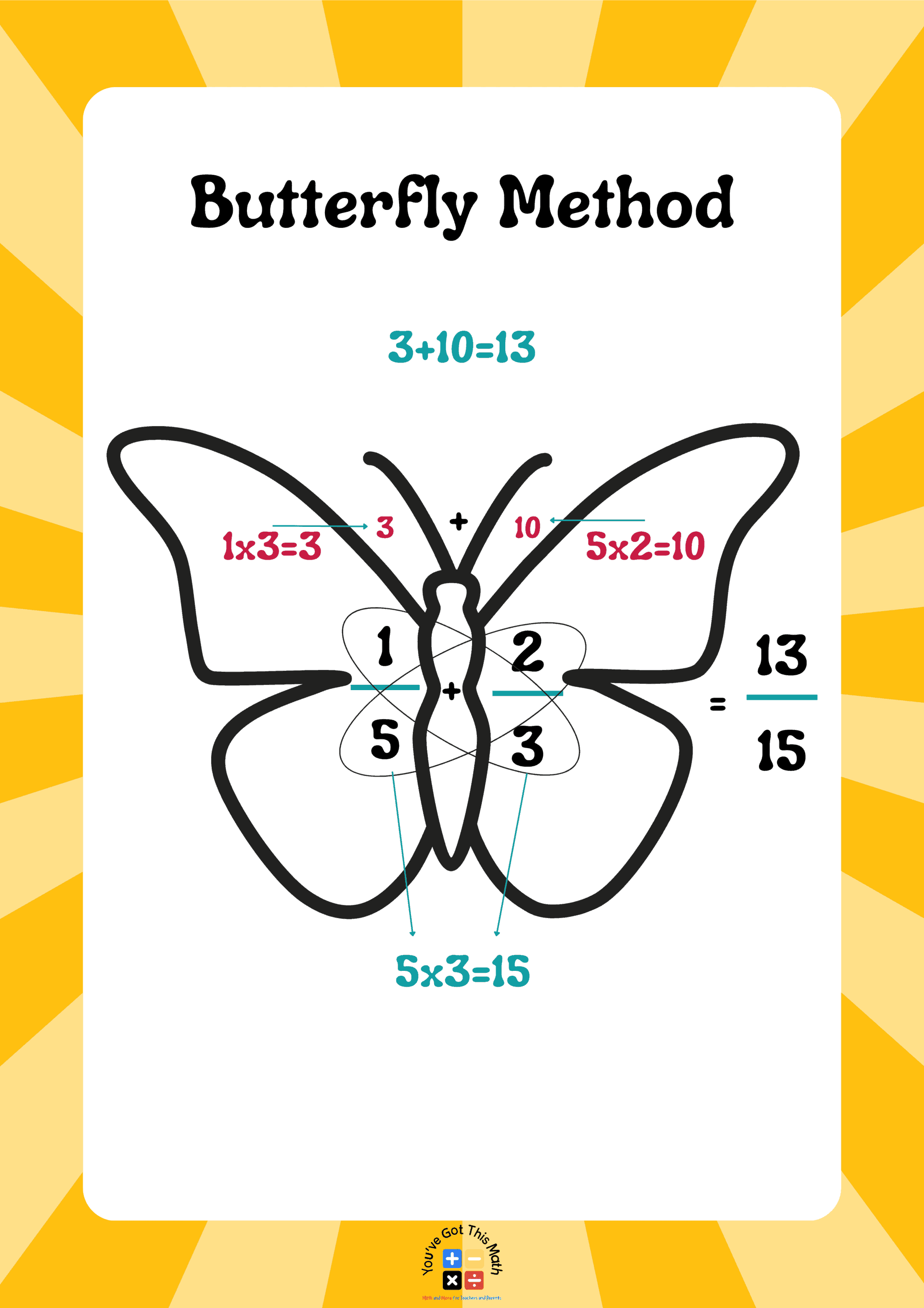 Using butterfly method to know Missing Addend with Fractions
