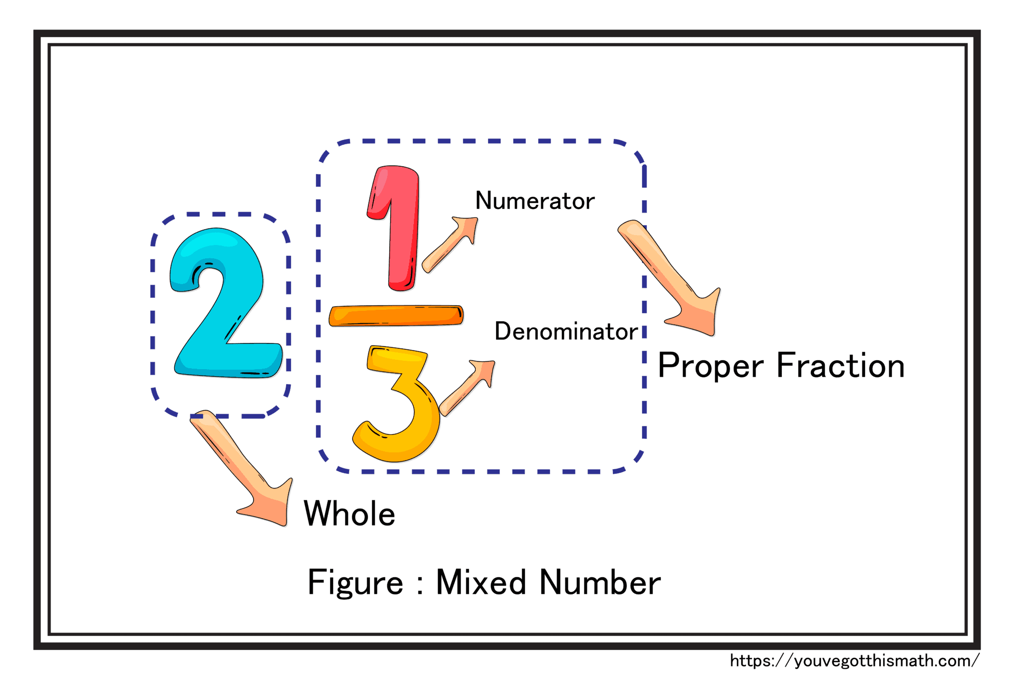 Multiplying Mixed Numbers by Mixed Numbers 6 Free Worksheets