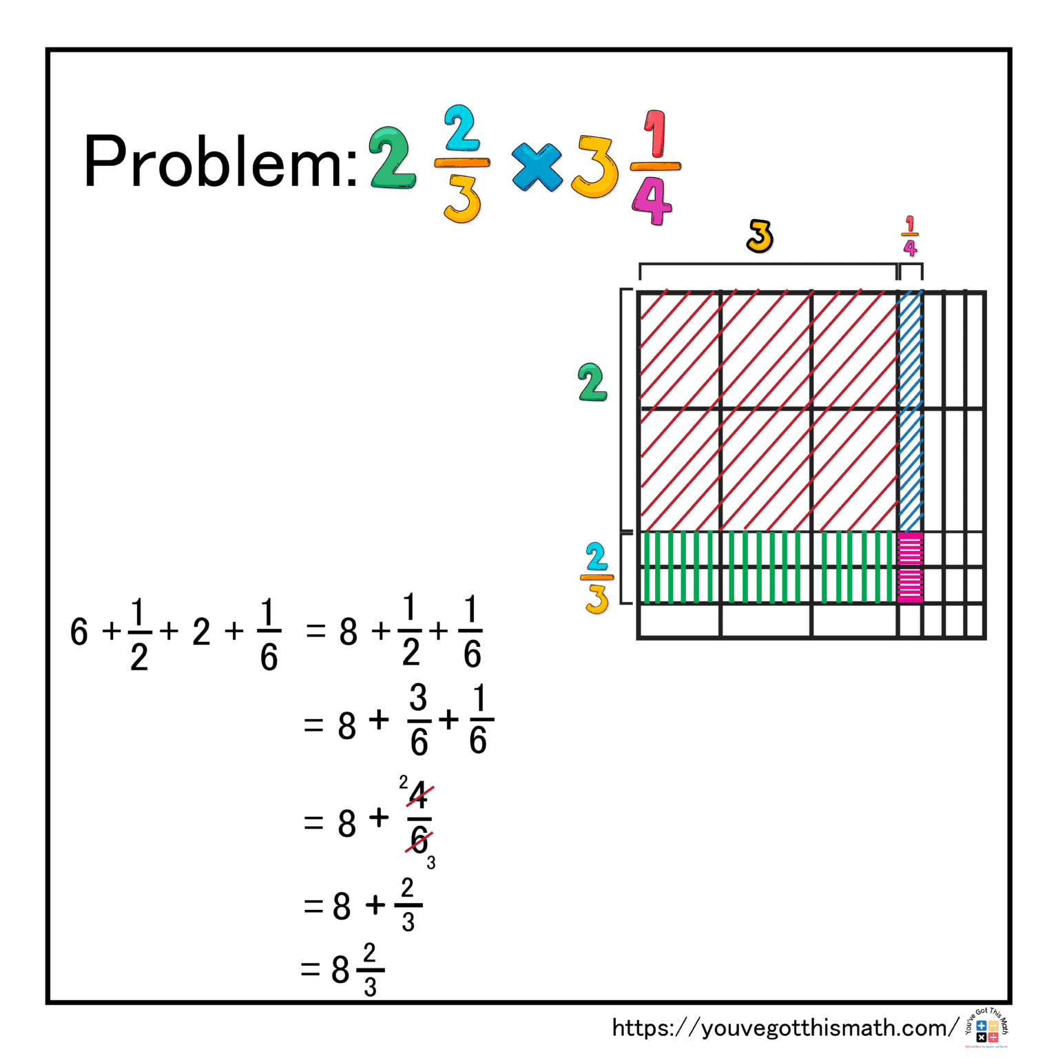 Multiplying Mixed Numbers By Mixed Numbers Free Worksheet