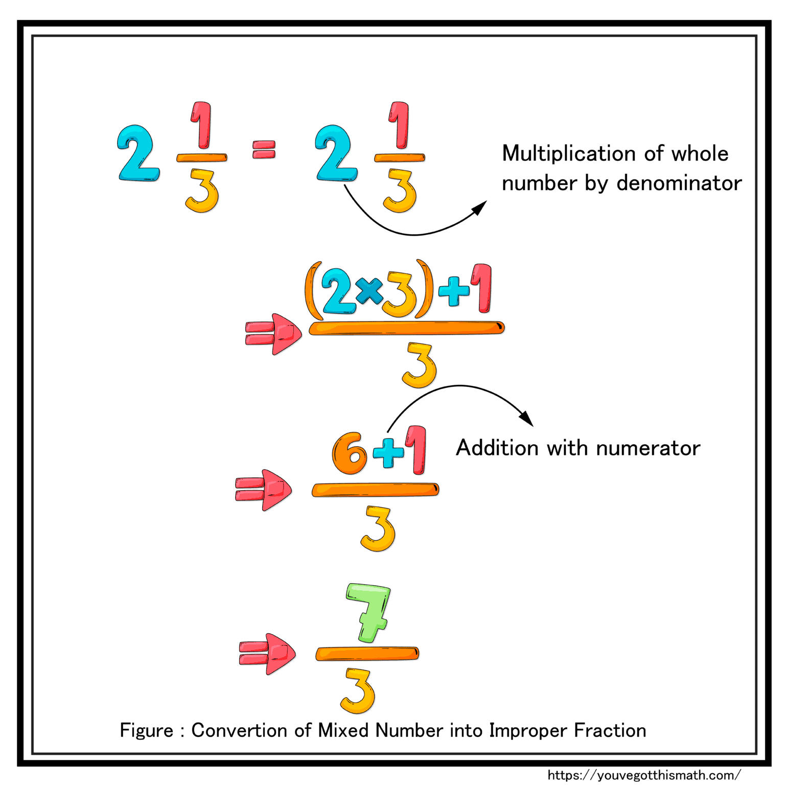 Multiplying Mixed Numbers by Mixed Numbers 6 Free Worksheets