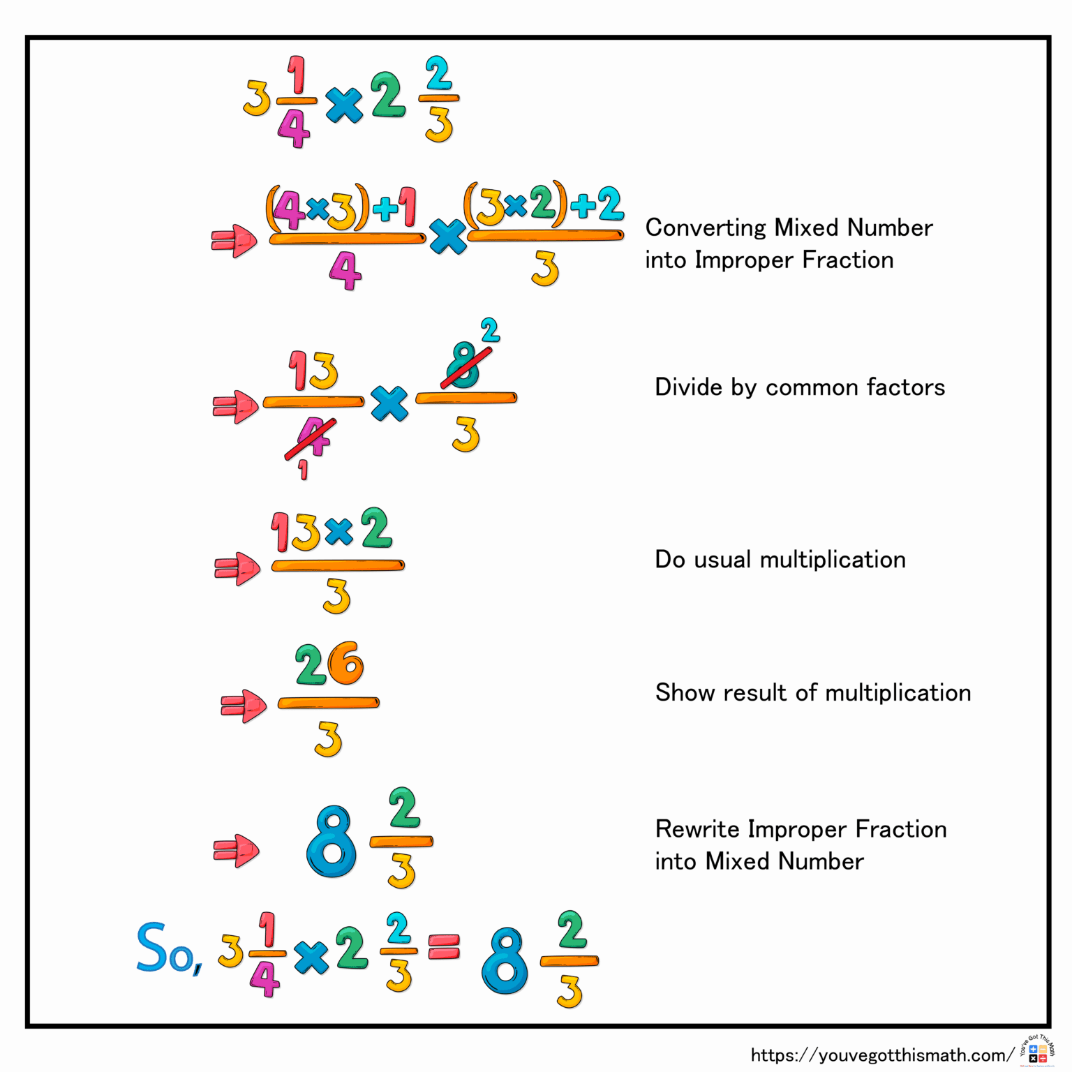 Multiplying Mixed Numbers by Mixed Numbers 6 Free Worksheets