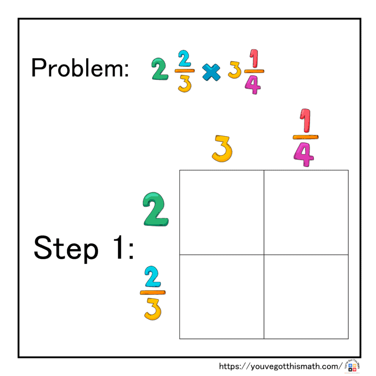 Multiplying Mixed Numbers By Mixed Numbers 6 Free Worksheets