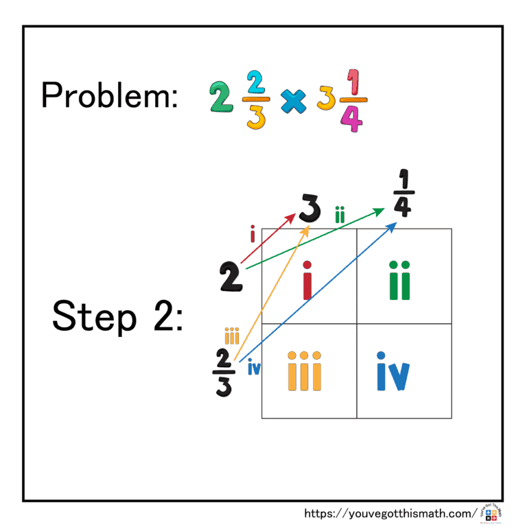 Multiplying Mixed Numbers by Mixed Numbers | 6 Free Worksheets