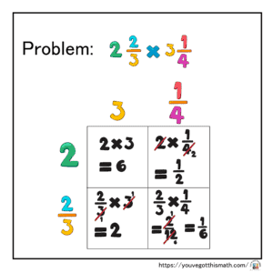 Multiplying Mixed Numbers by Mixed Numbers | 6 Free Worksheets