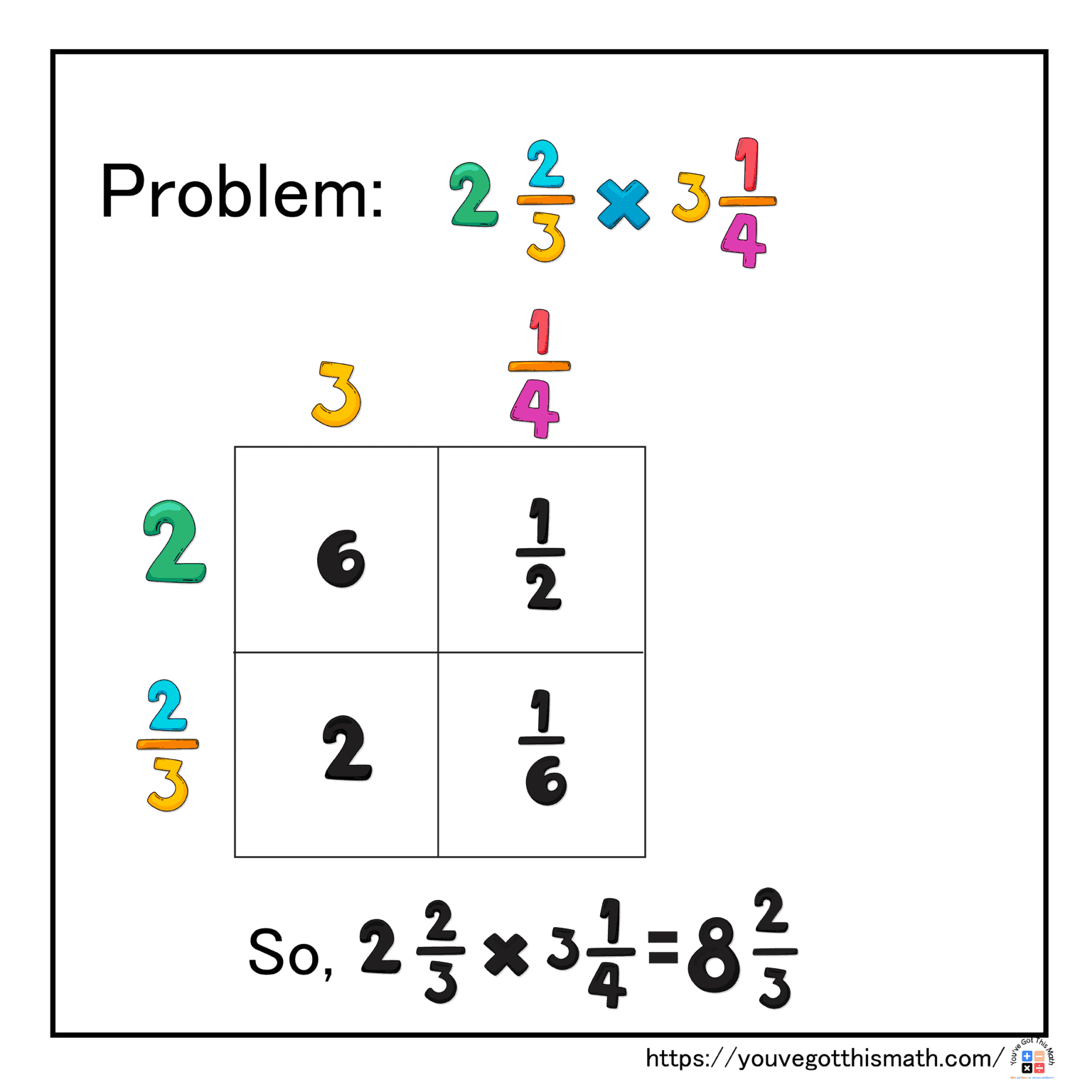 Multiplying Mixed Numbers By Mixed Numbers Free Worksheet Multiplying Mixed Numbers By Mixed Numbers Free Worksheet