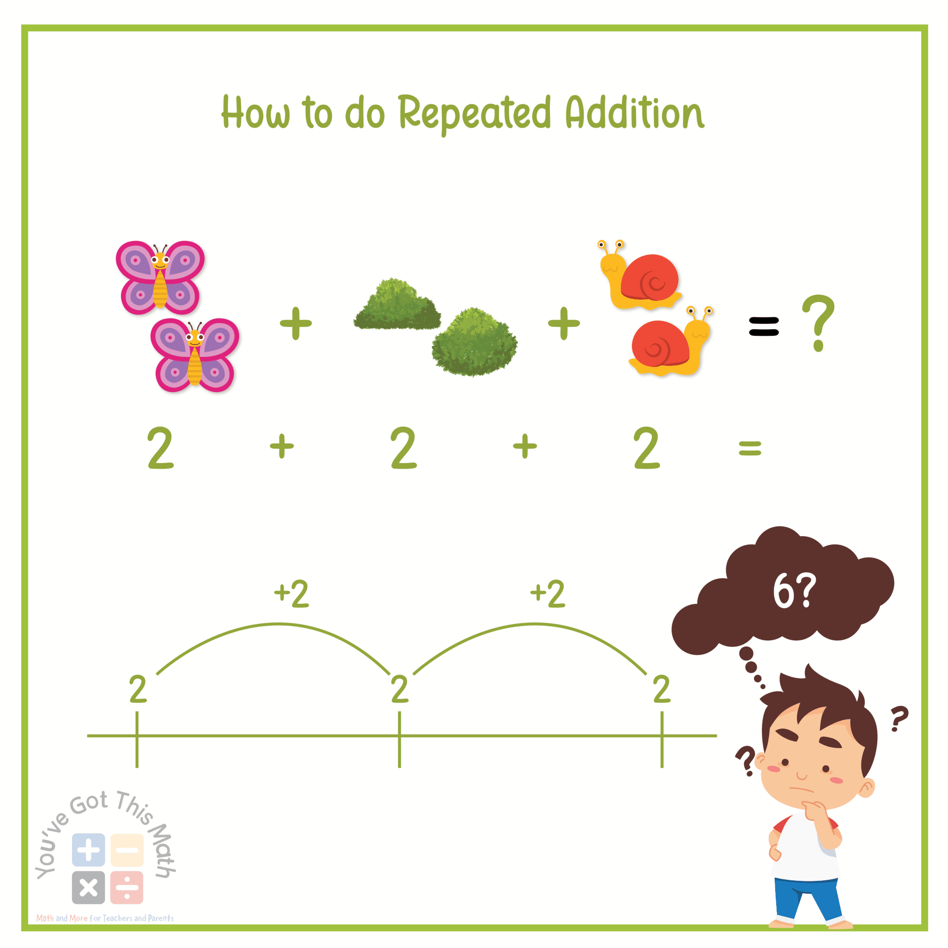 using an example to describe Repeated Addition Activities