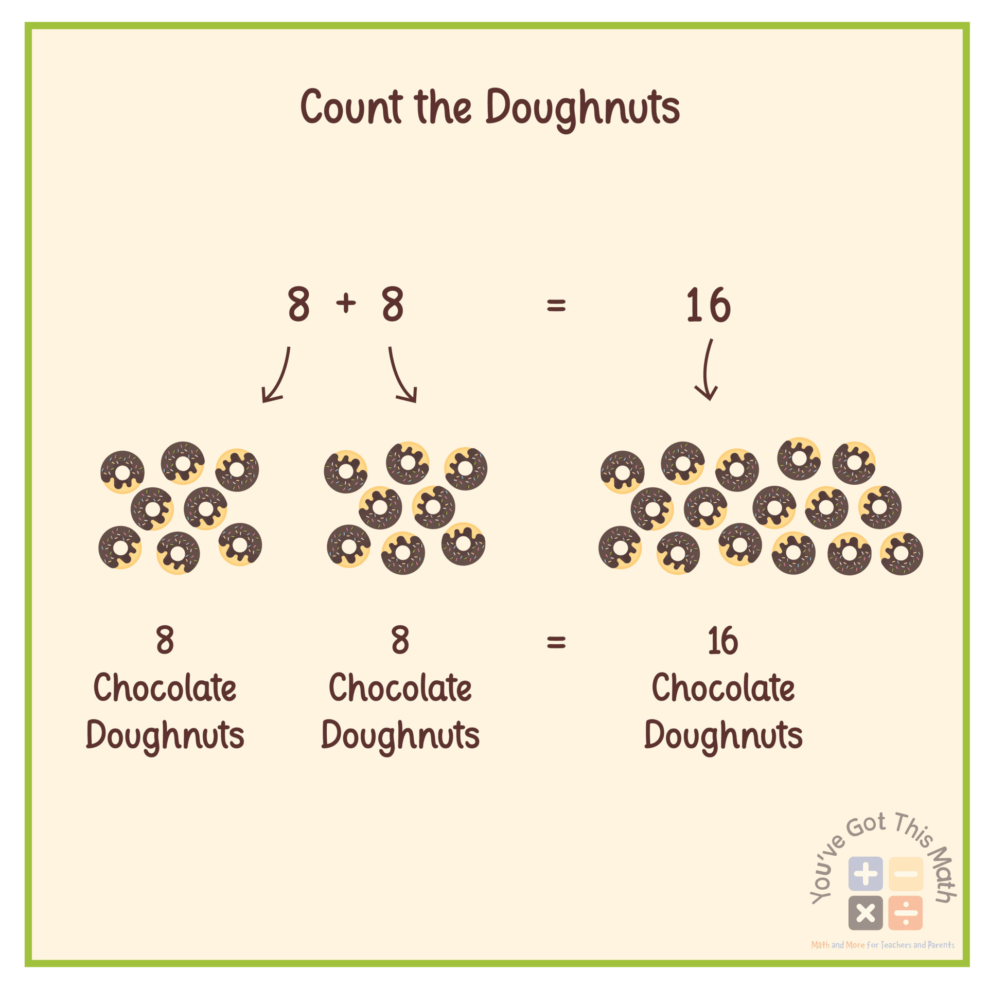 using doughnuts to learn Repeated Addition Activities 