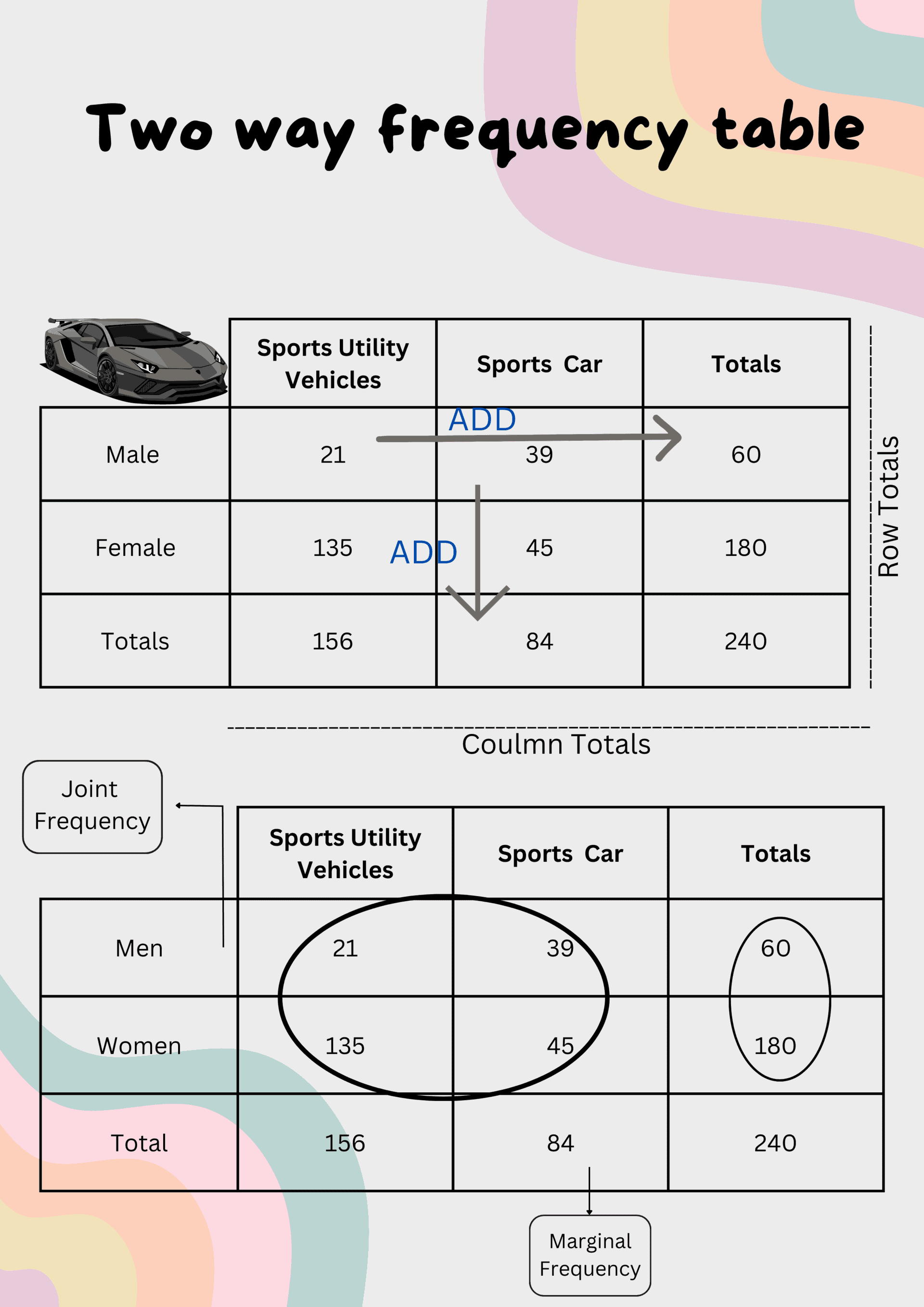 two-way-frequency-tables-worksheet-answers-pdf-review-home-decor