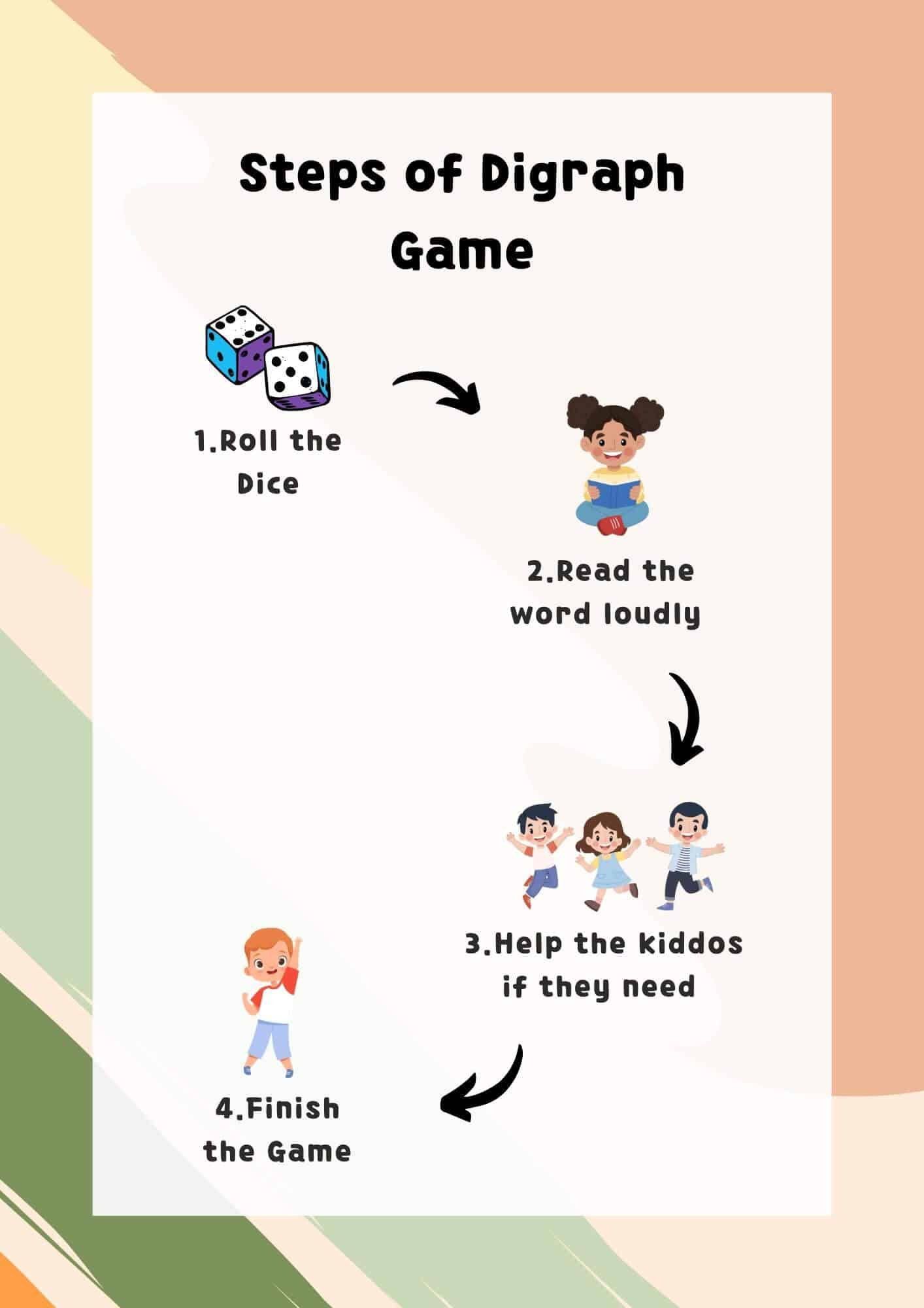 Steps of CVC Short Vowel Diagraph Game 