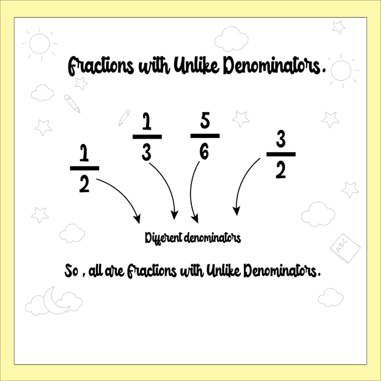 fractions with unlike denominators for dividing fractions with unlike denominators worksheets