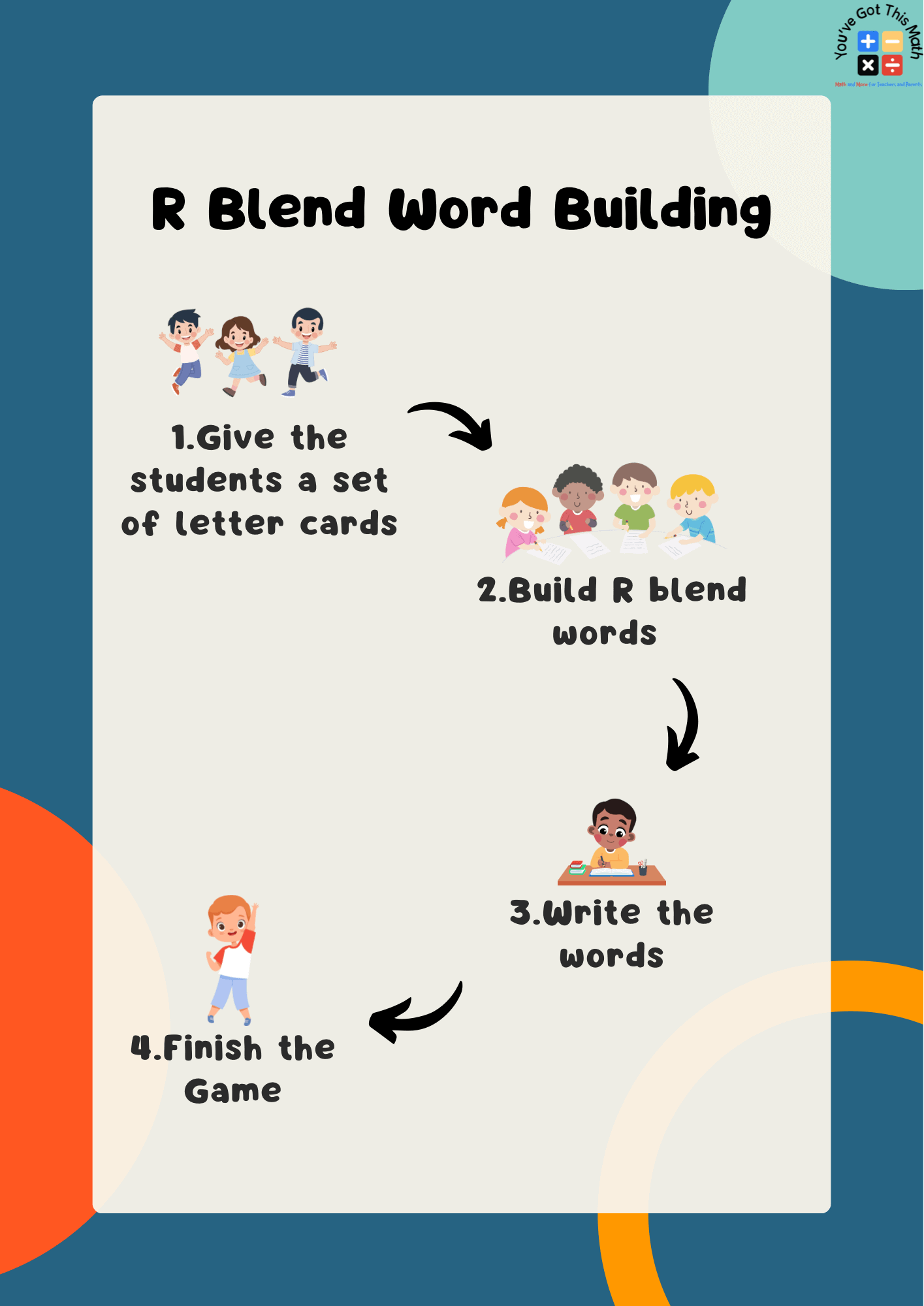 Procedures of R blend words building