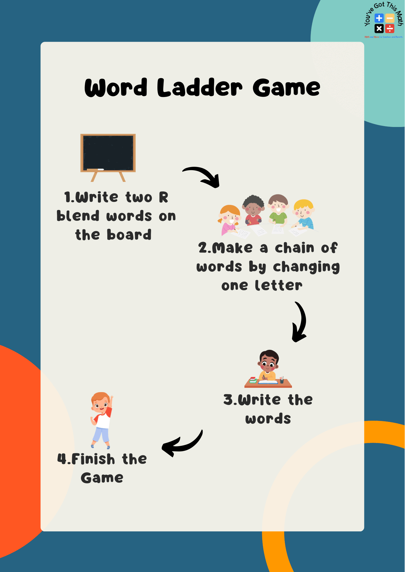 steps of word ladder game to find r blend words