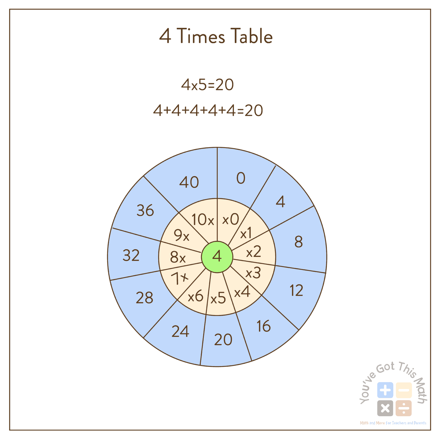 5 Free Multiplication Circles Worksheet | Fun Activities