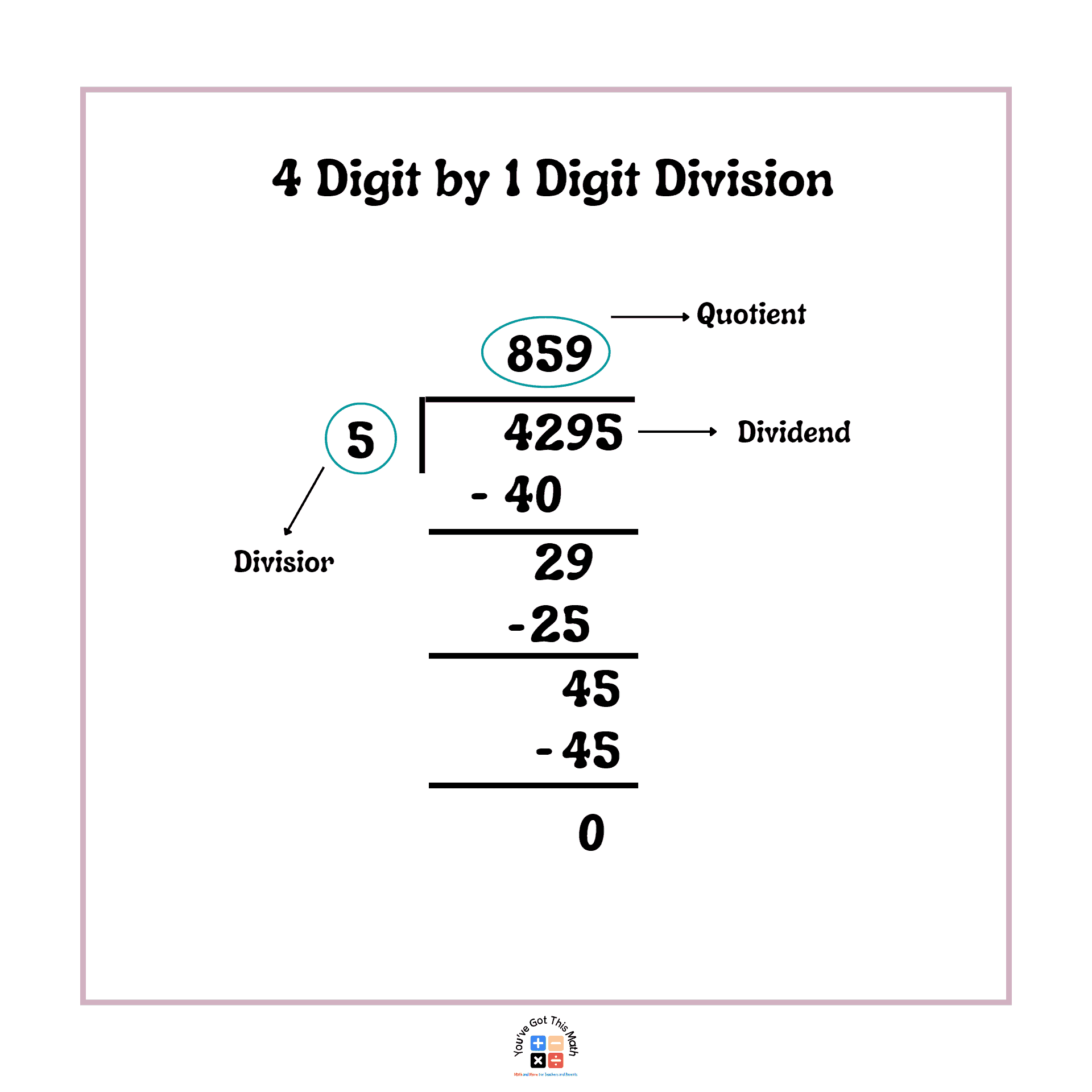 different parts of division in 4 digit by 1 digit division word problems.