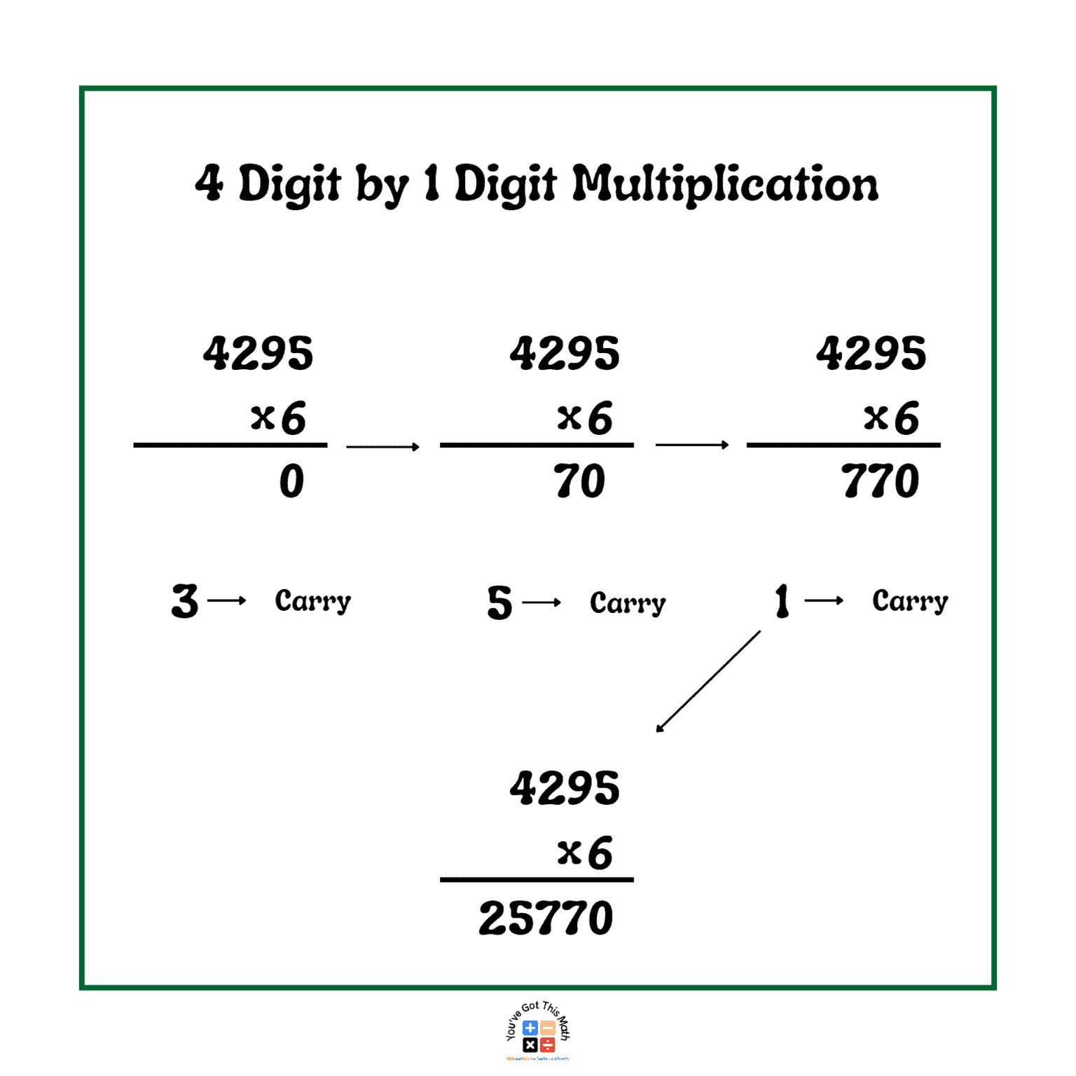 4 times tables multiplication word problems