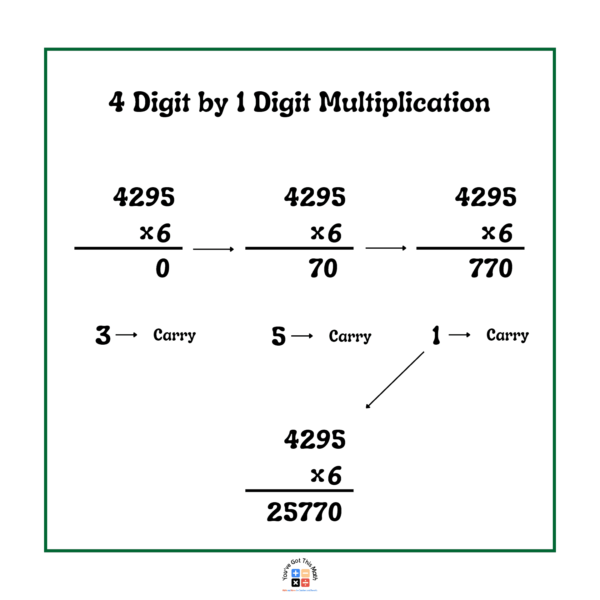 60 Free 4 Digit by 1 Digit Multiplication Word Problems with Answers