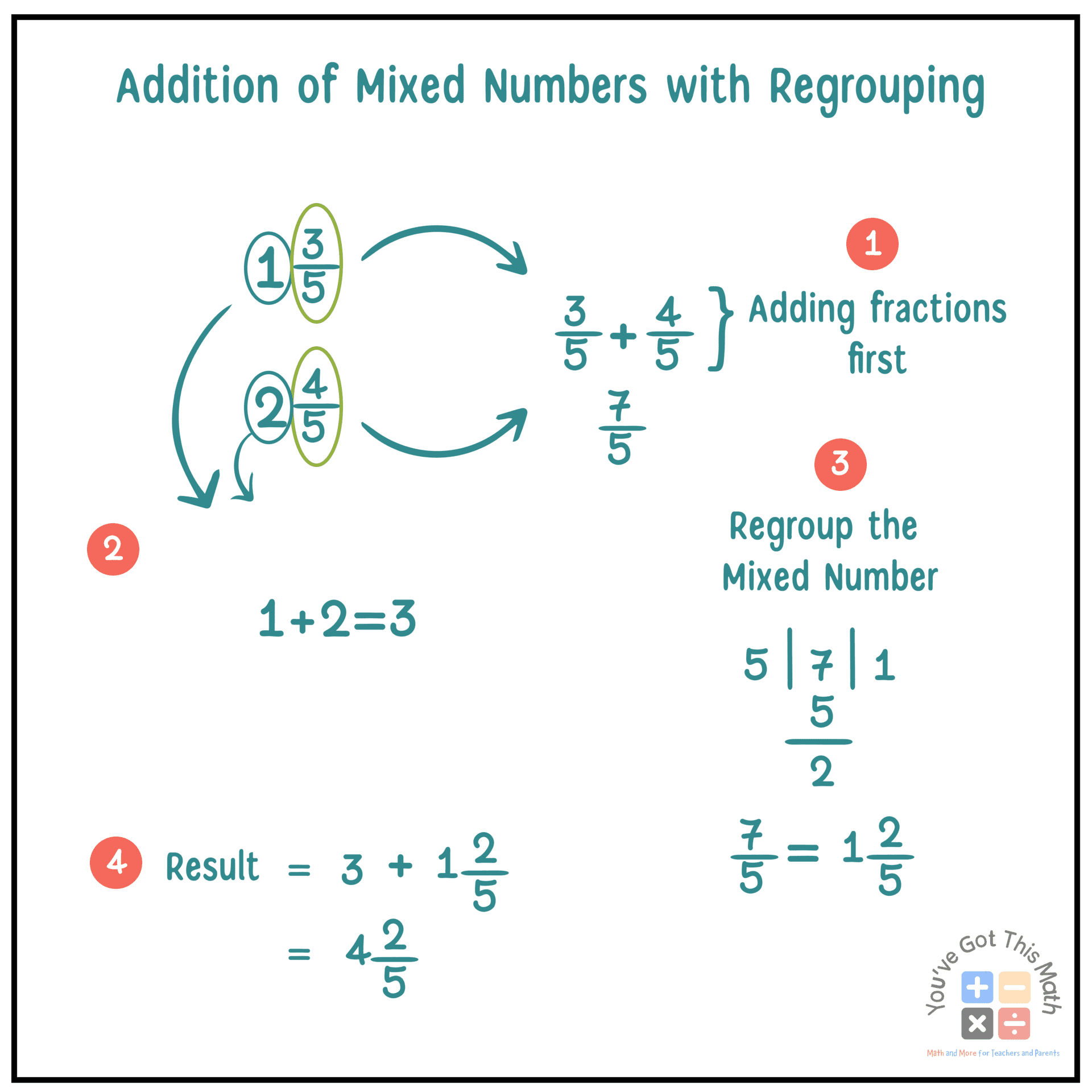step by step procedure of adding mixed numbers with regrouping