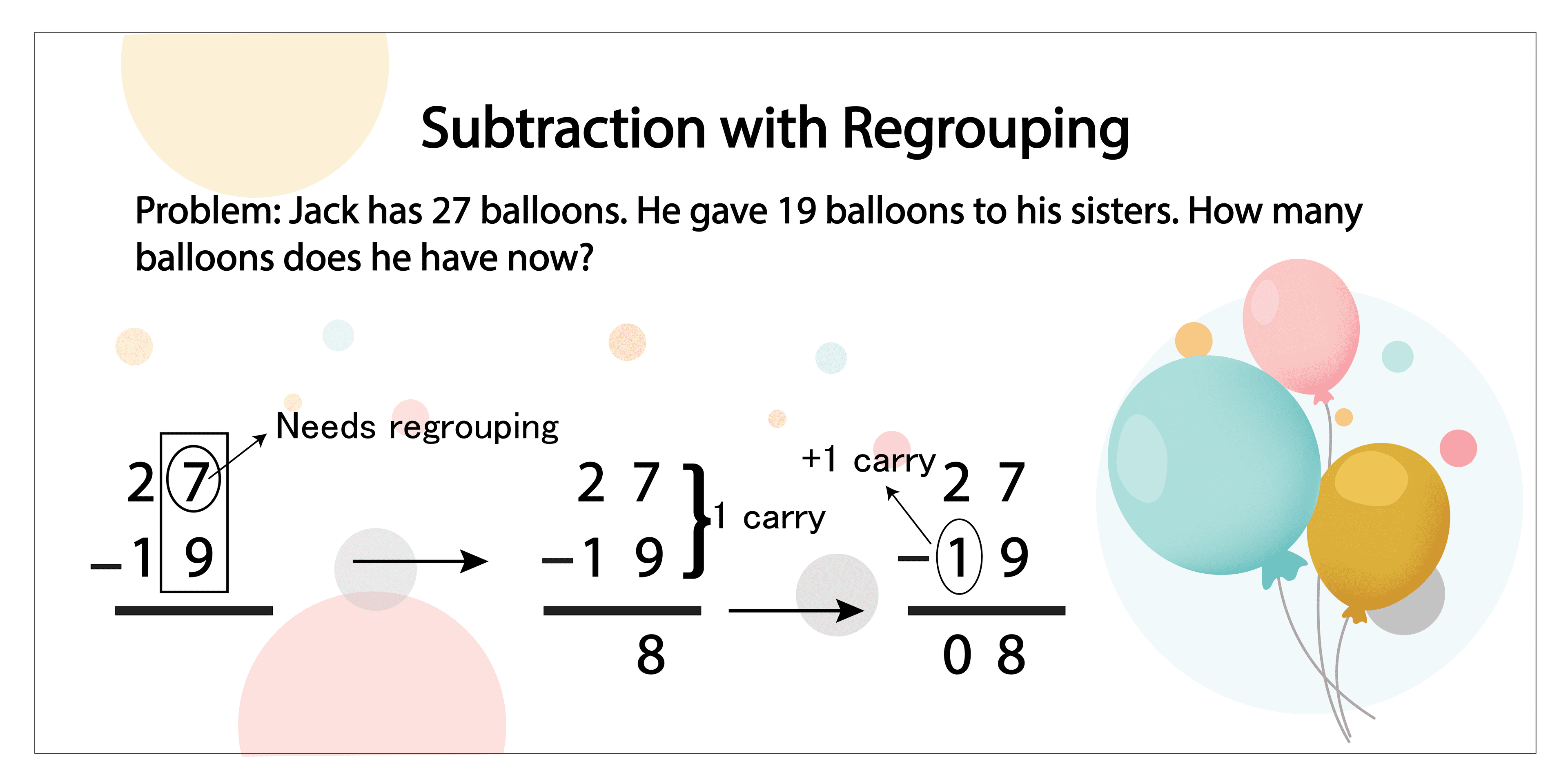 multi digit subtraction word problems with regrouping