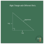 9+ Right Triangle Real Life Examples | Free Task Cards