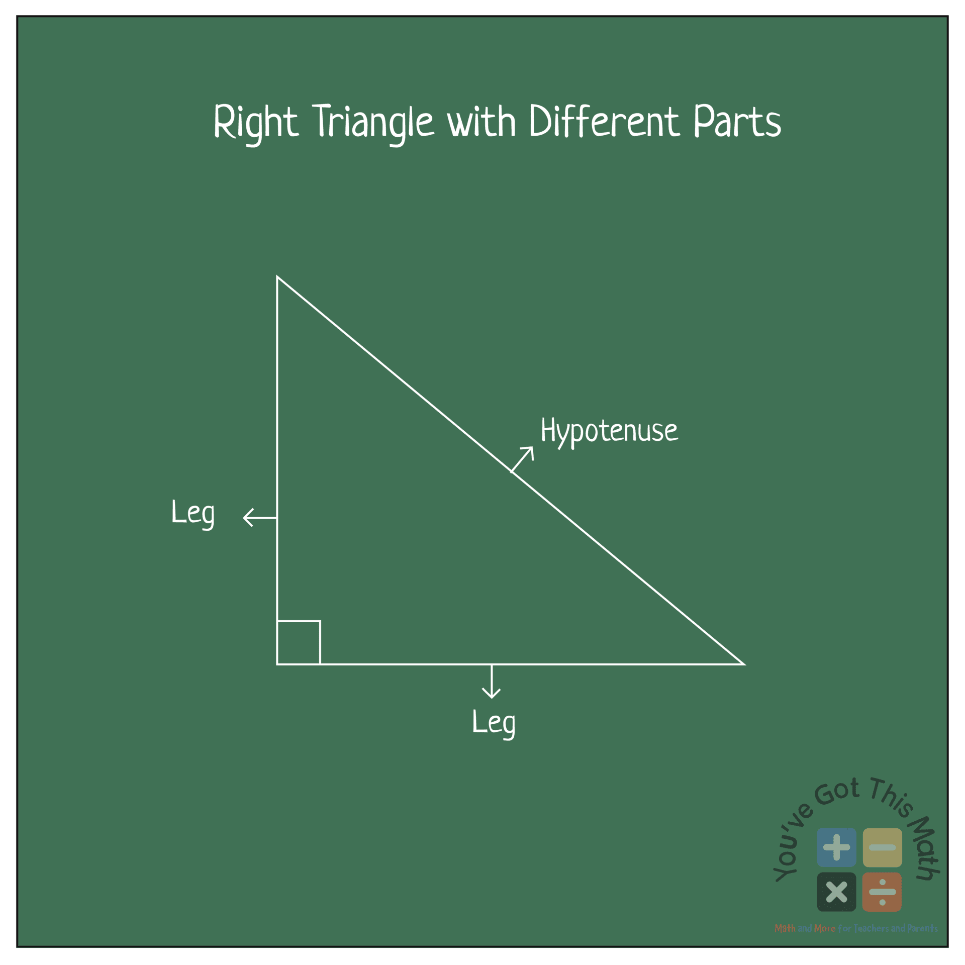 different parts of right triangle