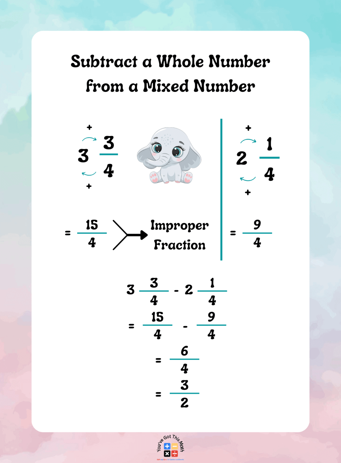 Subtracting Mixed Numbers with Regrouping Worksheets Free Printable