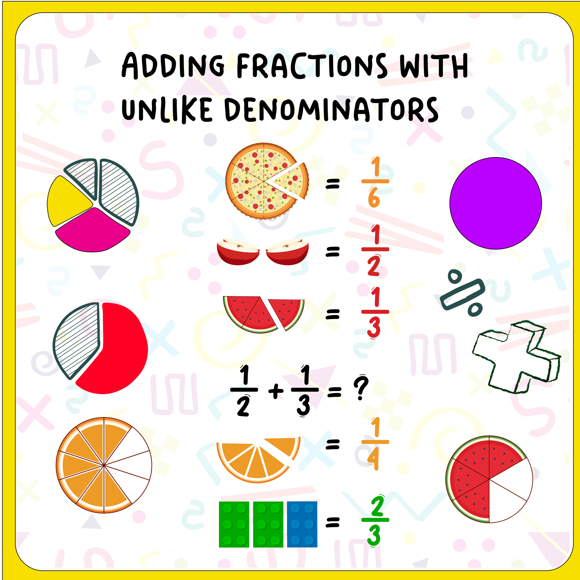 Adding fractions with unlike denominators