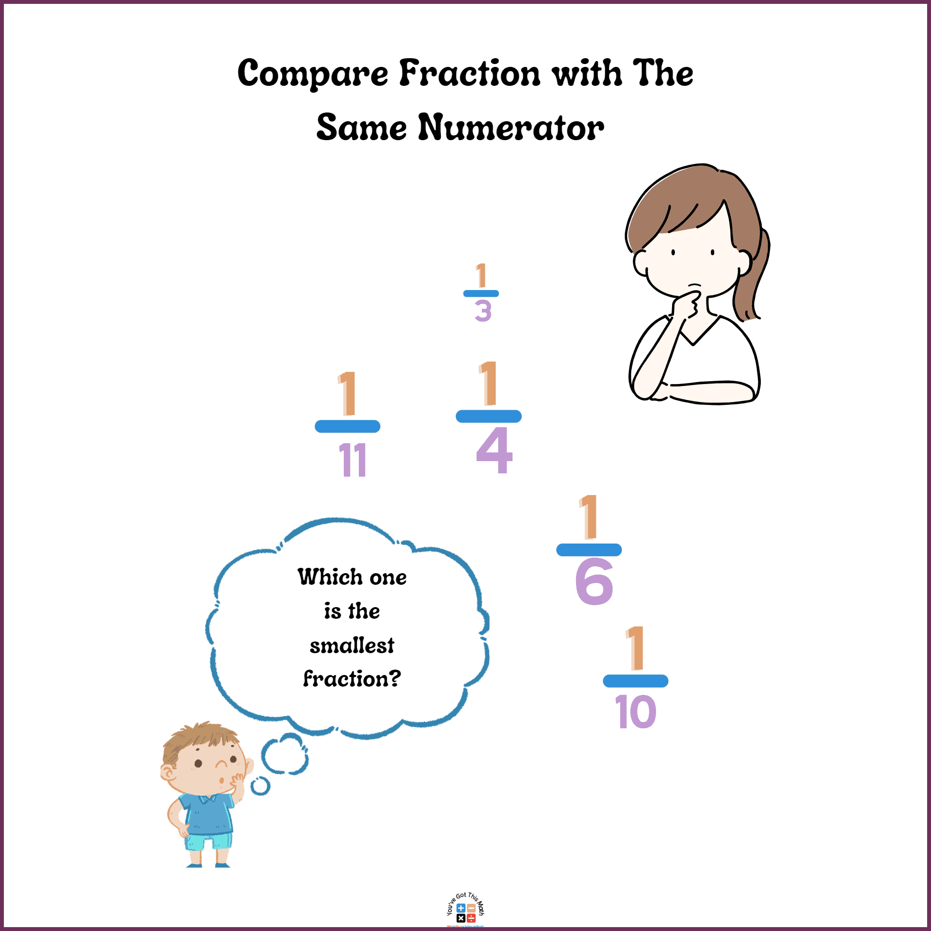 6 Free Compare Fractions with the Same Numerator Worksheets with Answer Key