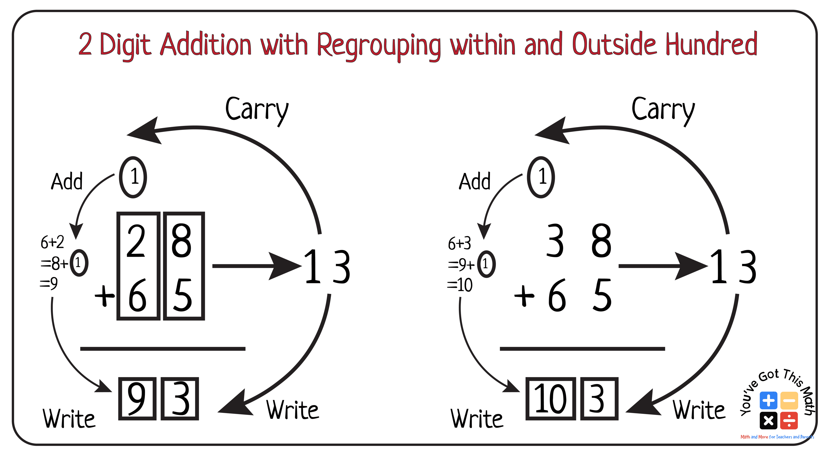2 Digit Addition with Regrouping within and Outside Hundred