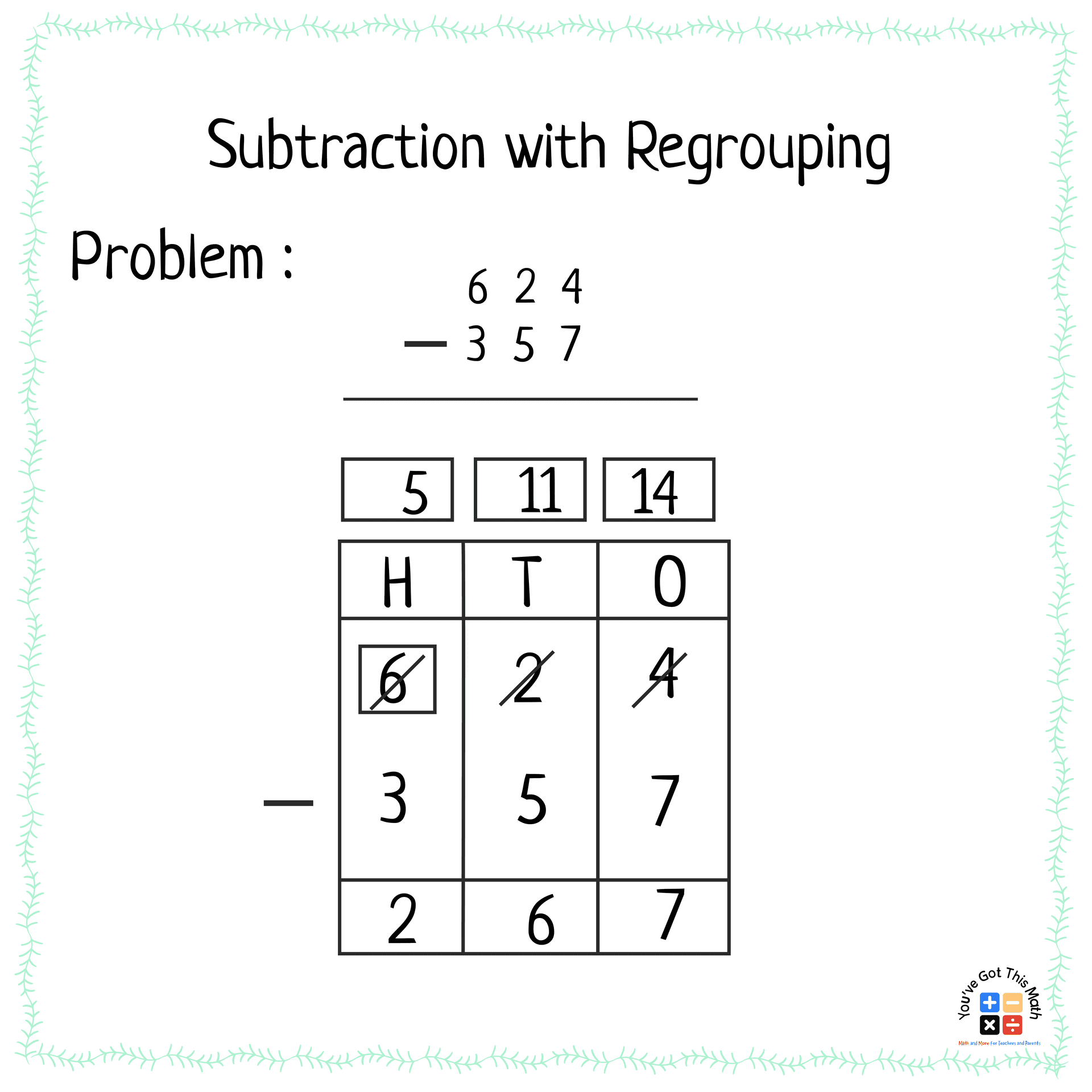 Details of Subtraction with Regrouping