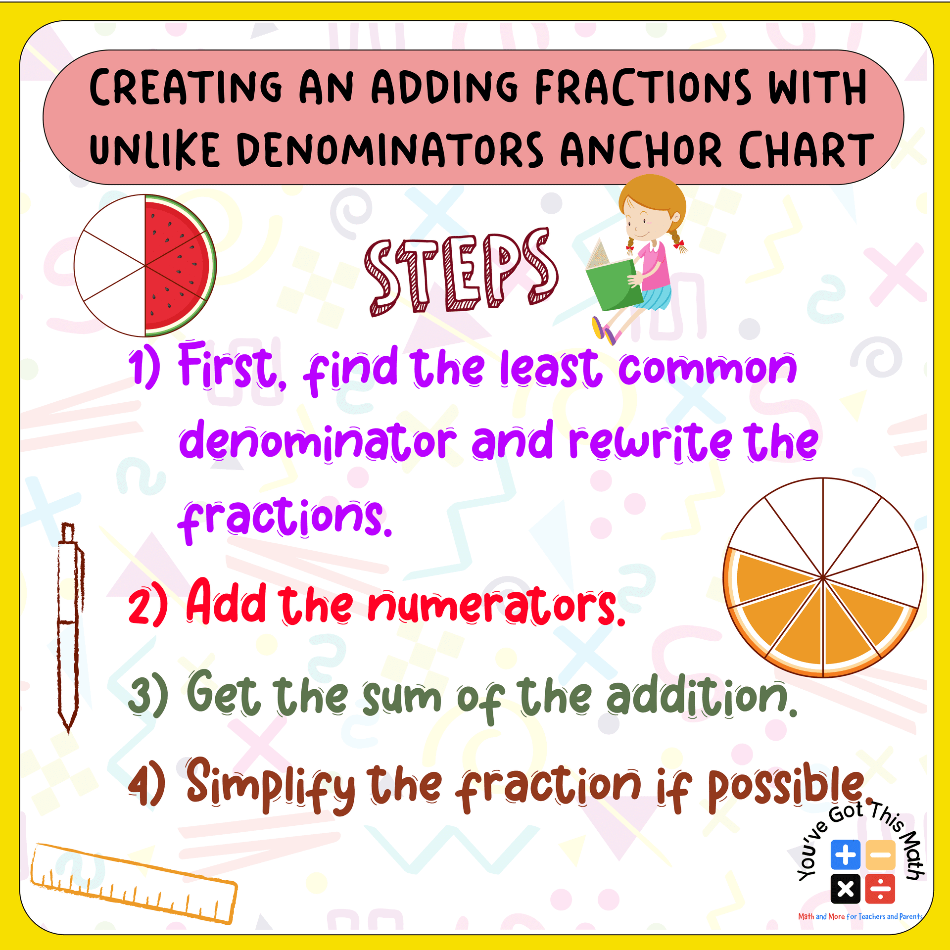 Adding Fractions With Unlike Denominators Anchor Chart