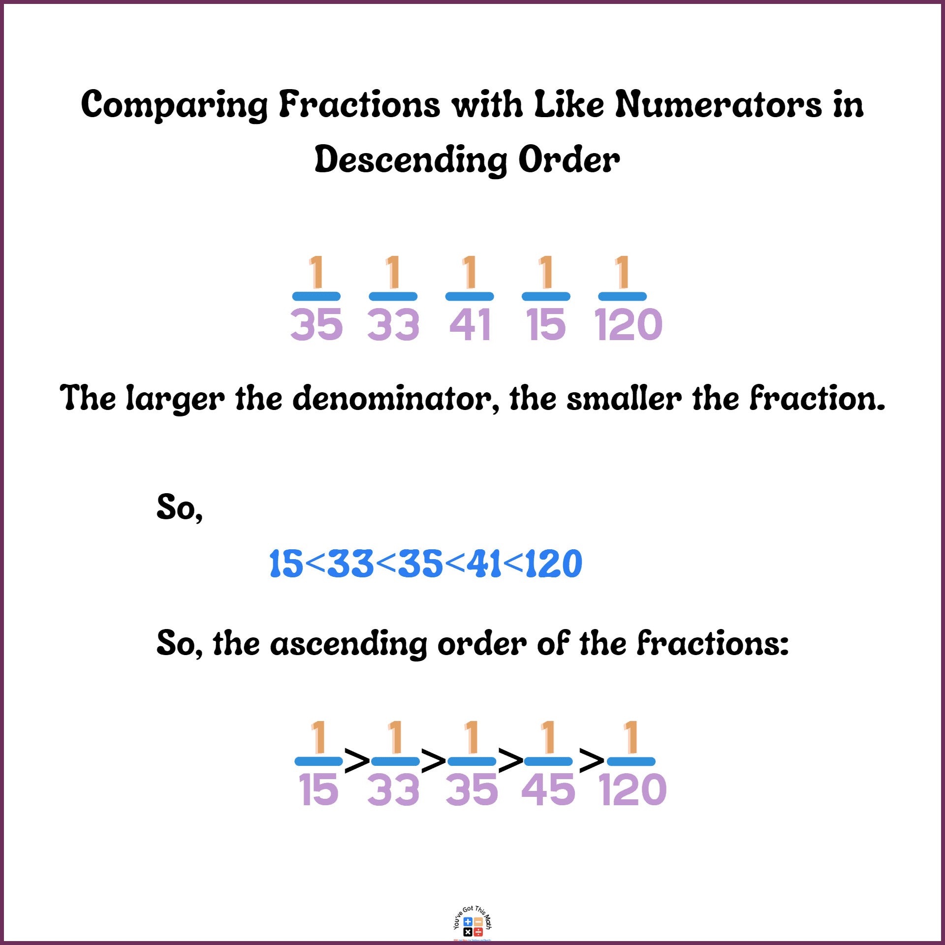 Compare fractions with the same numerators in descending order