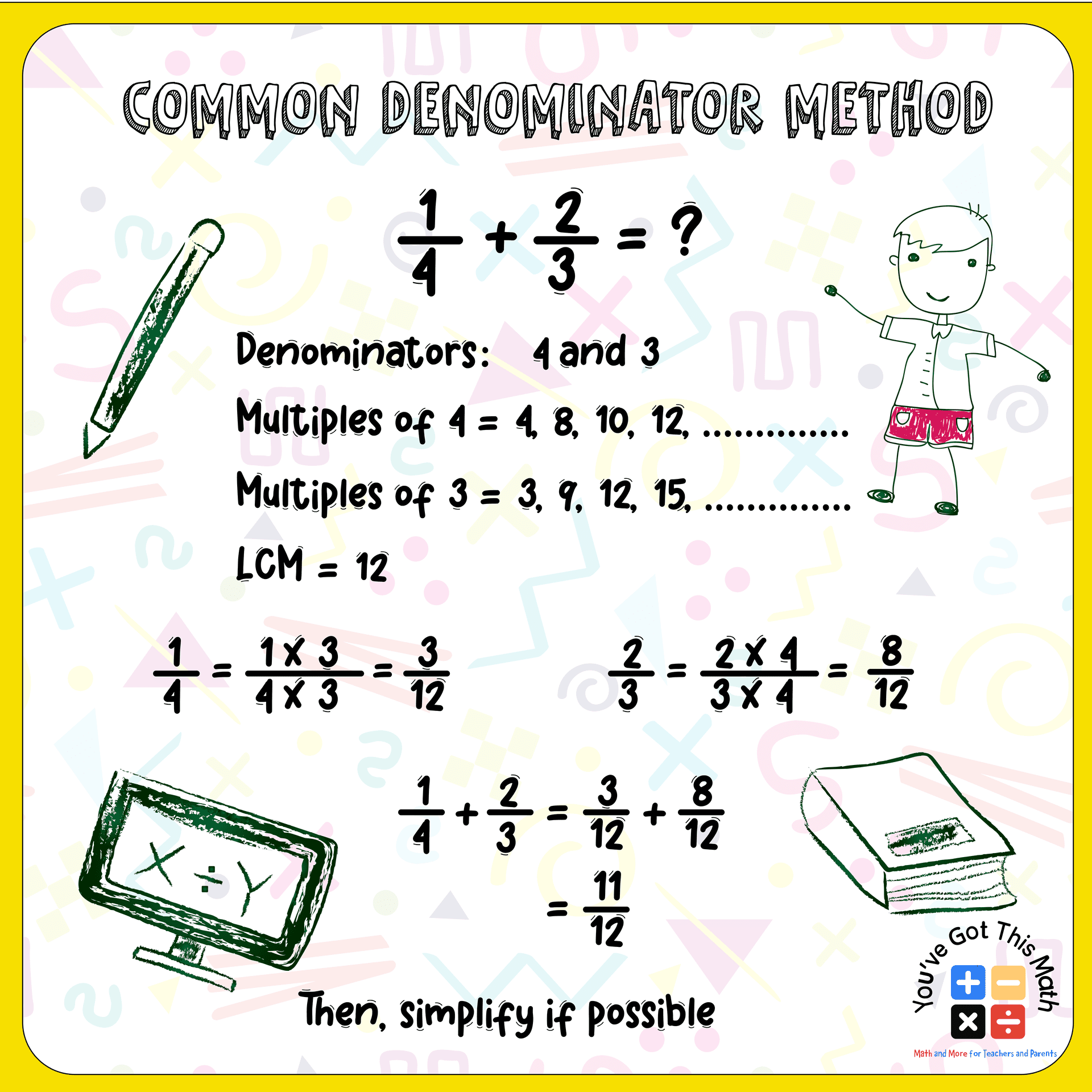 Using Common Denominator Method to Add Fractions with Unlike Denominators Anchor Chart