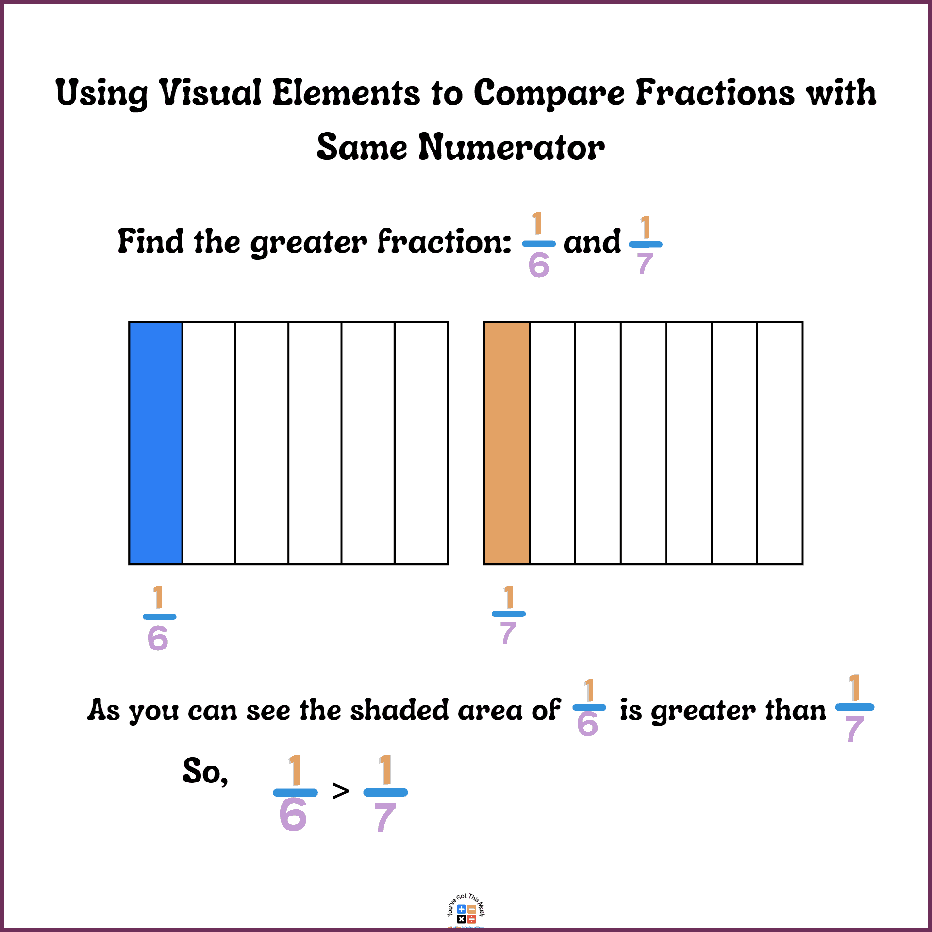 Different Elements to Compare Fractions with the Same Numerator 