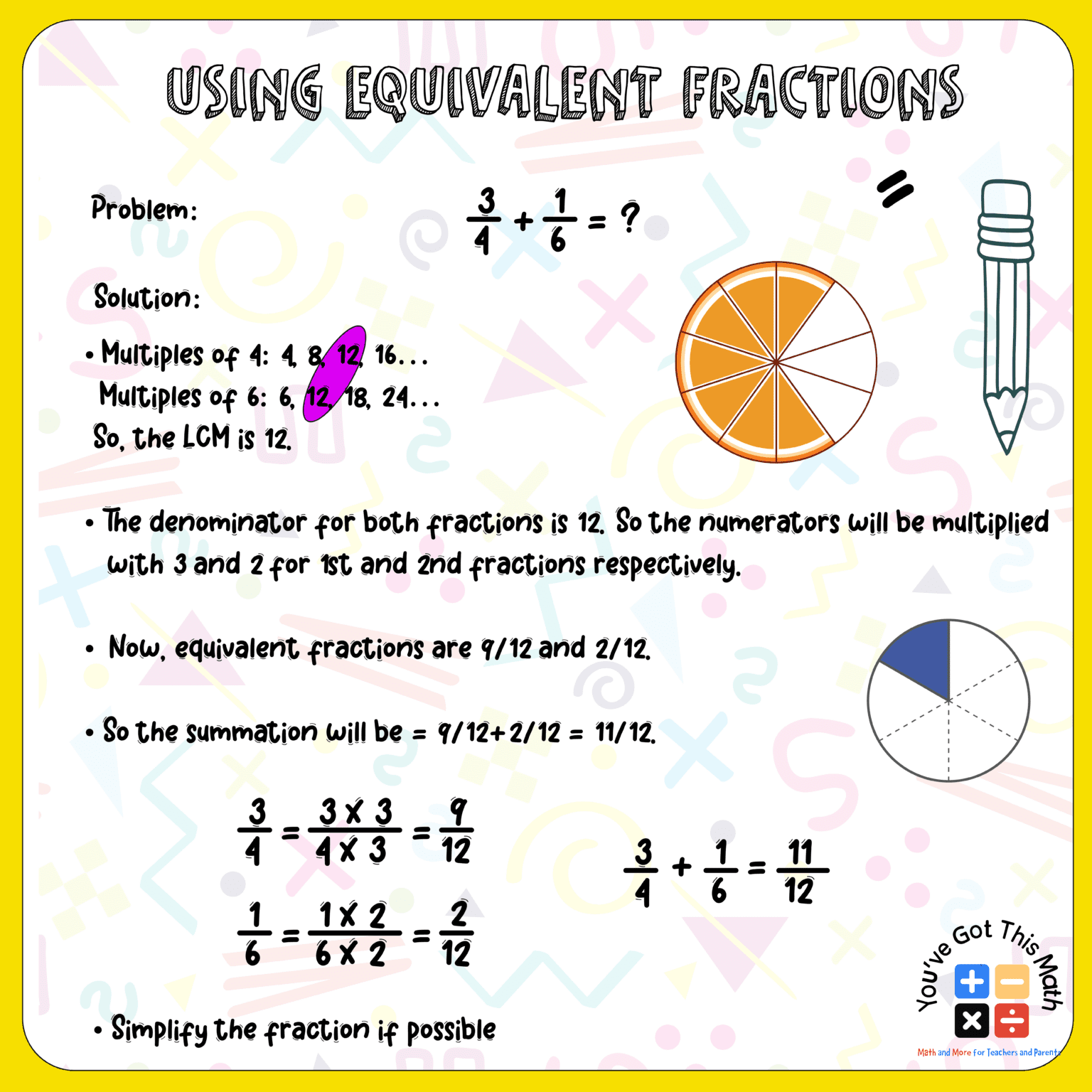 Adding Fractions With Unlike Denominators Anchor Chart Free Printable 7762