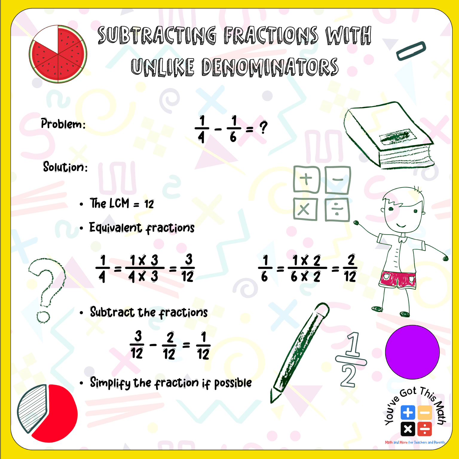 Adding Fractions with Unlike Denominators Anchor Chart Free Printable