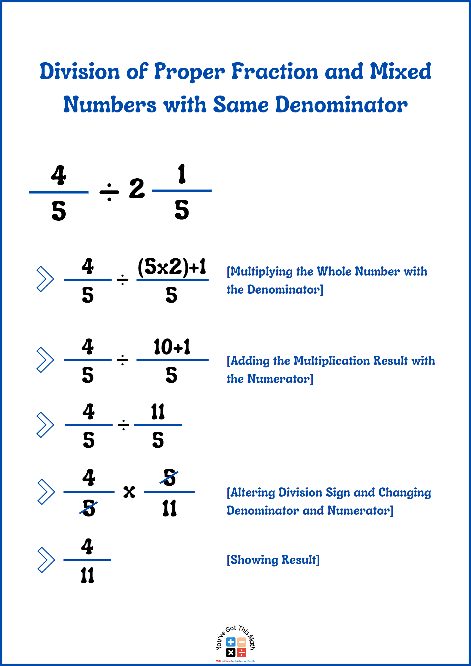 Dividing Mixed Numbers with Same Denominator
