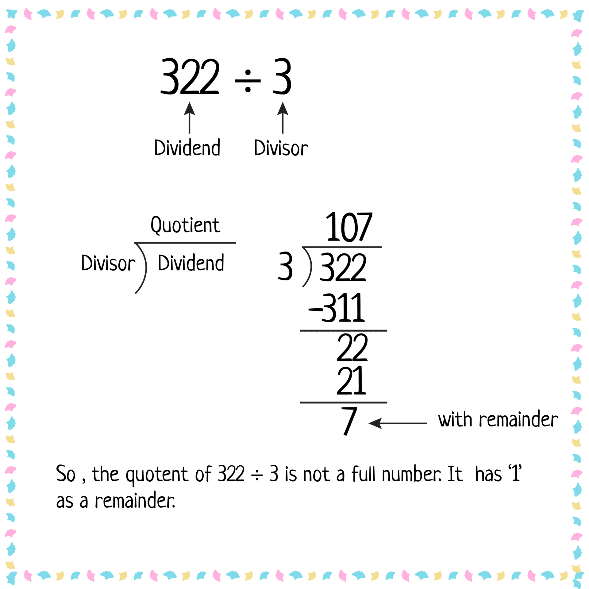 Explaining 3 Digit by 1 Digit Division with Remainders