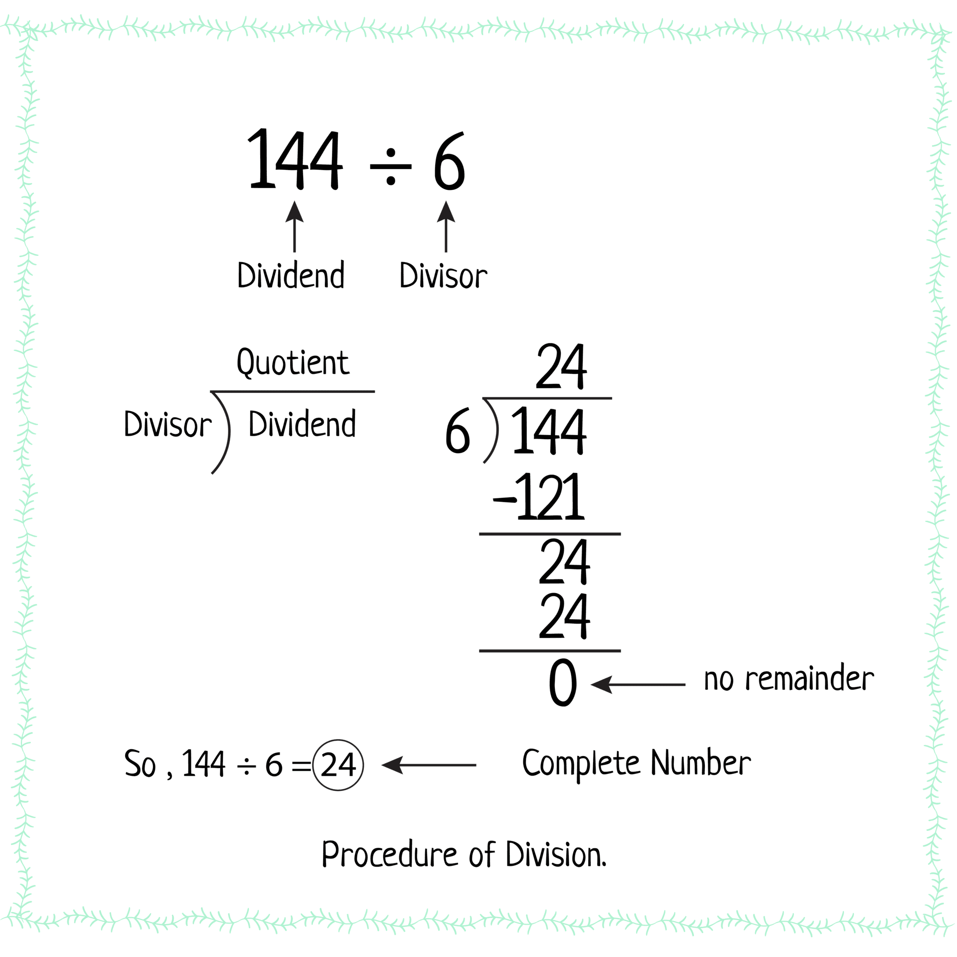 Explaining 3 Digit by 1 Digit Division without Remainders