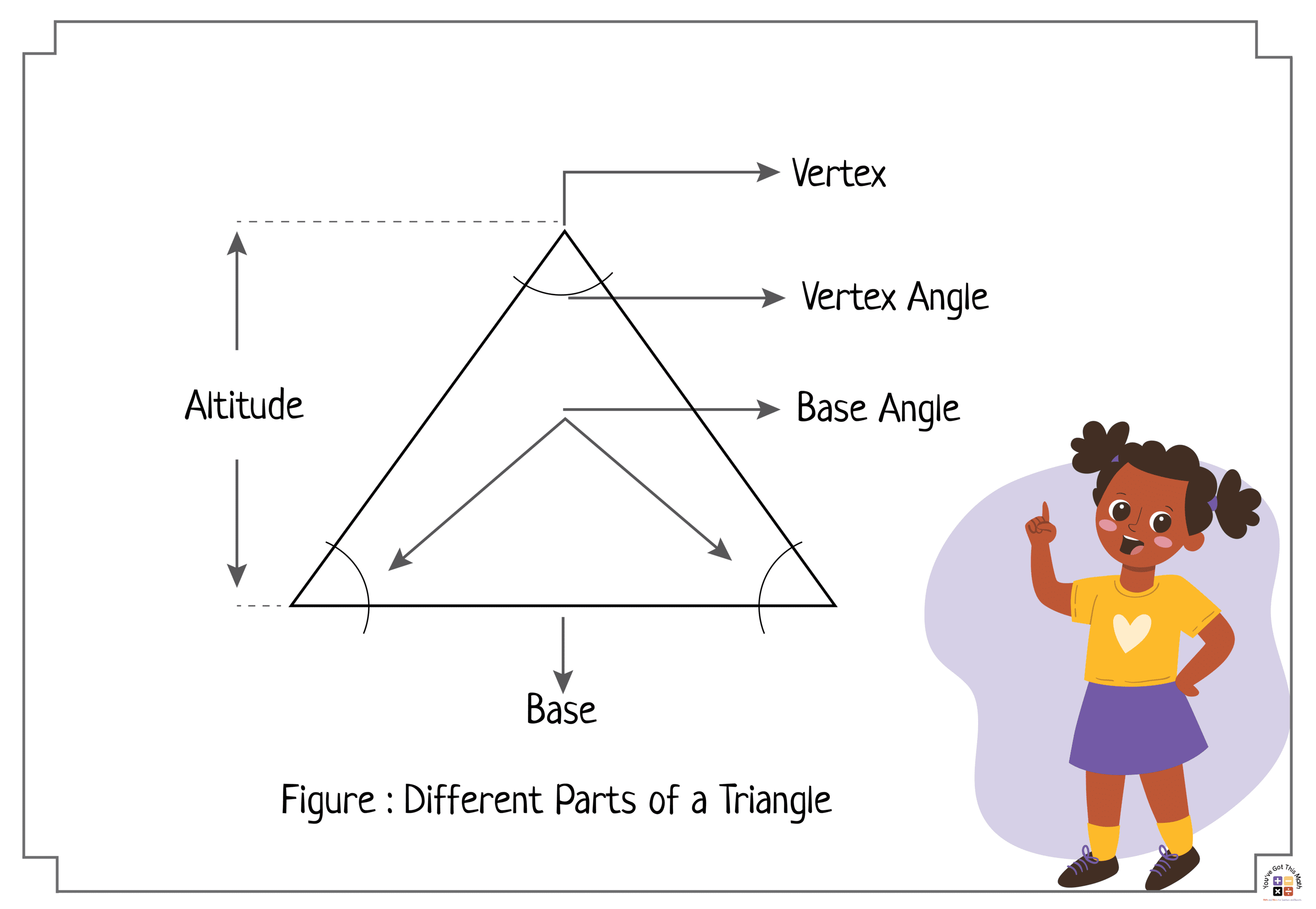 Explaining Different Parts of a Triangle