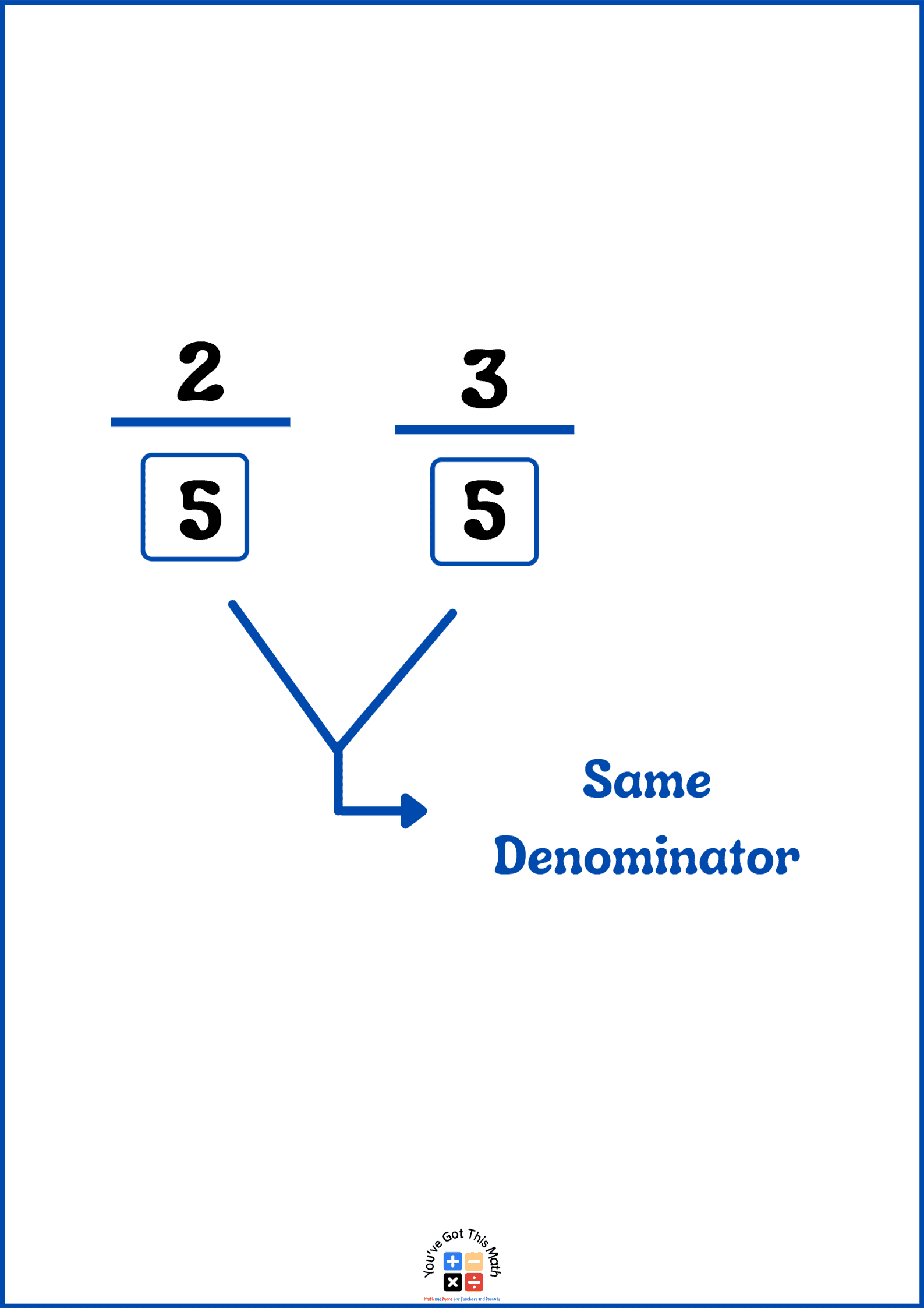 Explaining Fractions with Same Denominator
