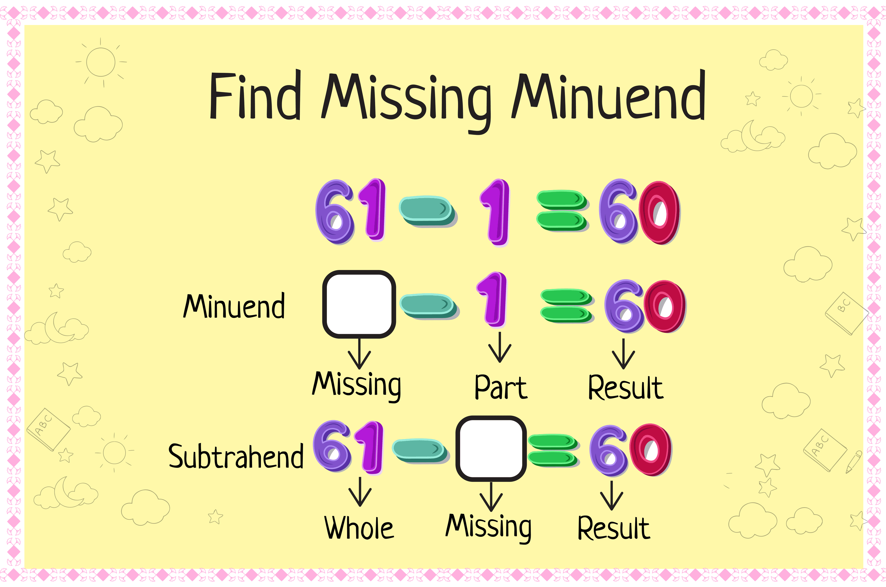 Explaining Missing Minuend and Subtrehand