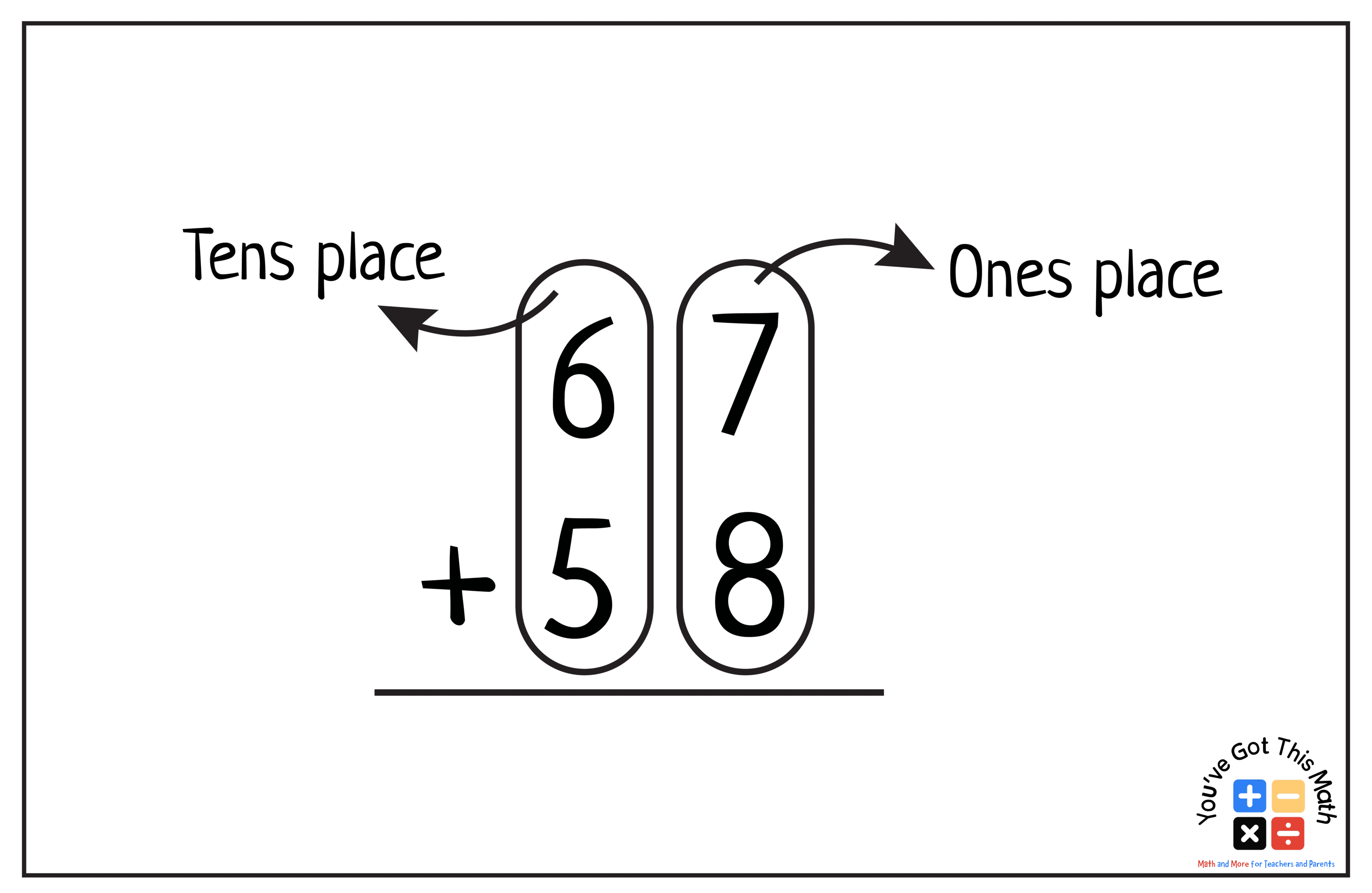 Explaining Ones Place and Tens Place