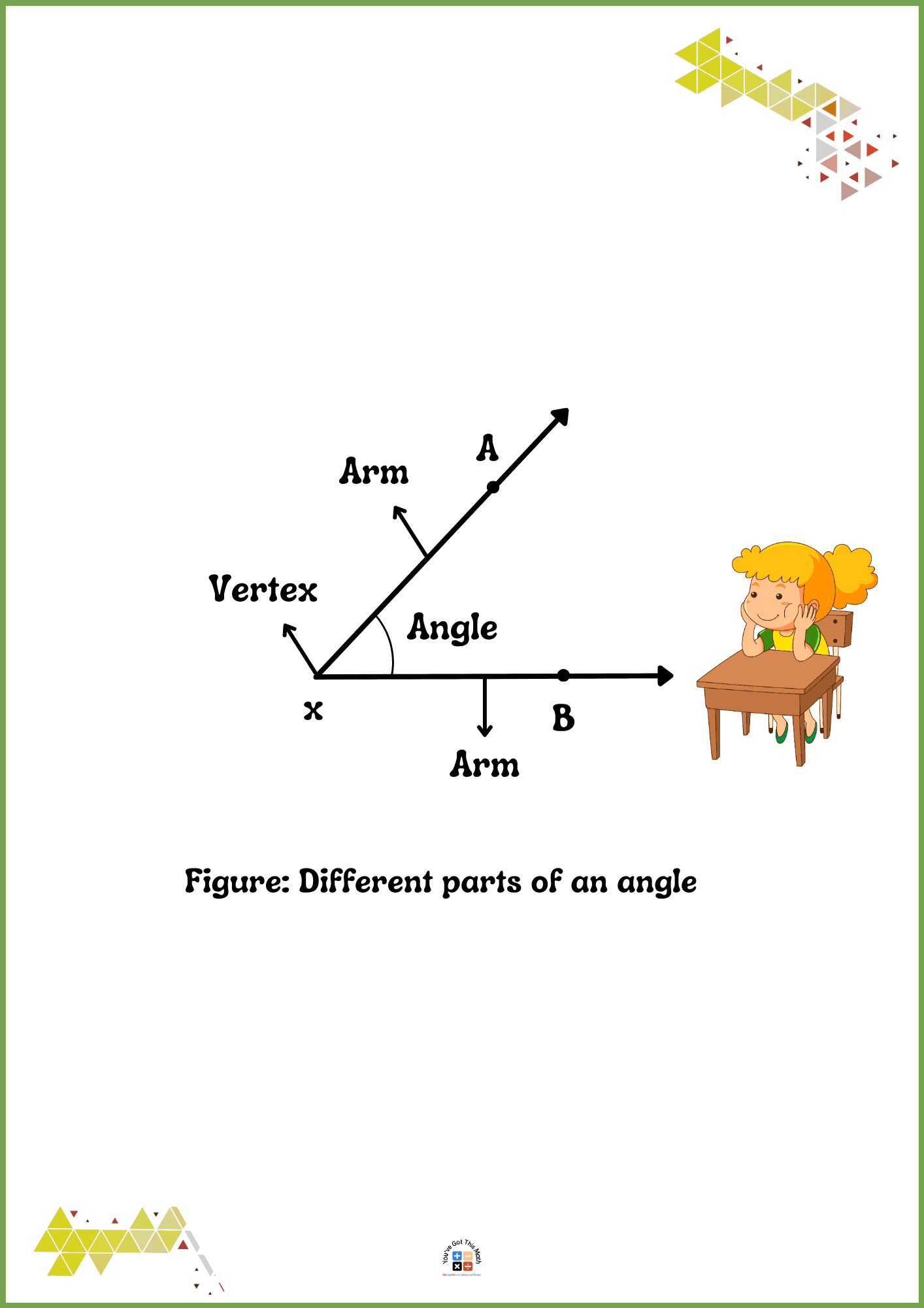 Explaining Parts of Angles