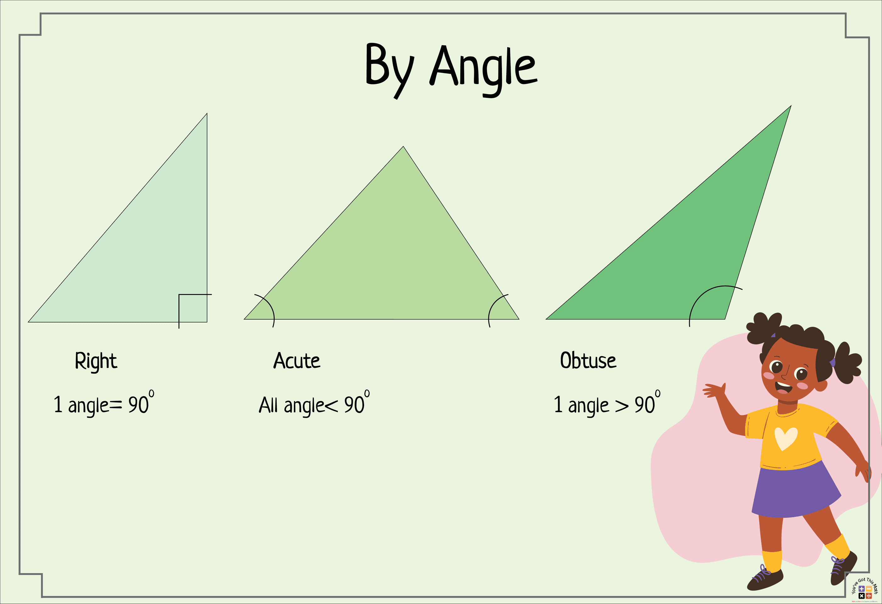 Explaining Triangles Based on Angles