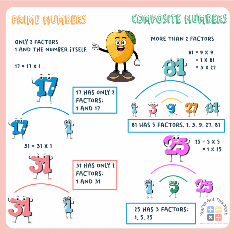 8 Free Prime and Composite Numbers Anchor Chart