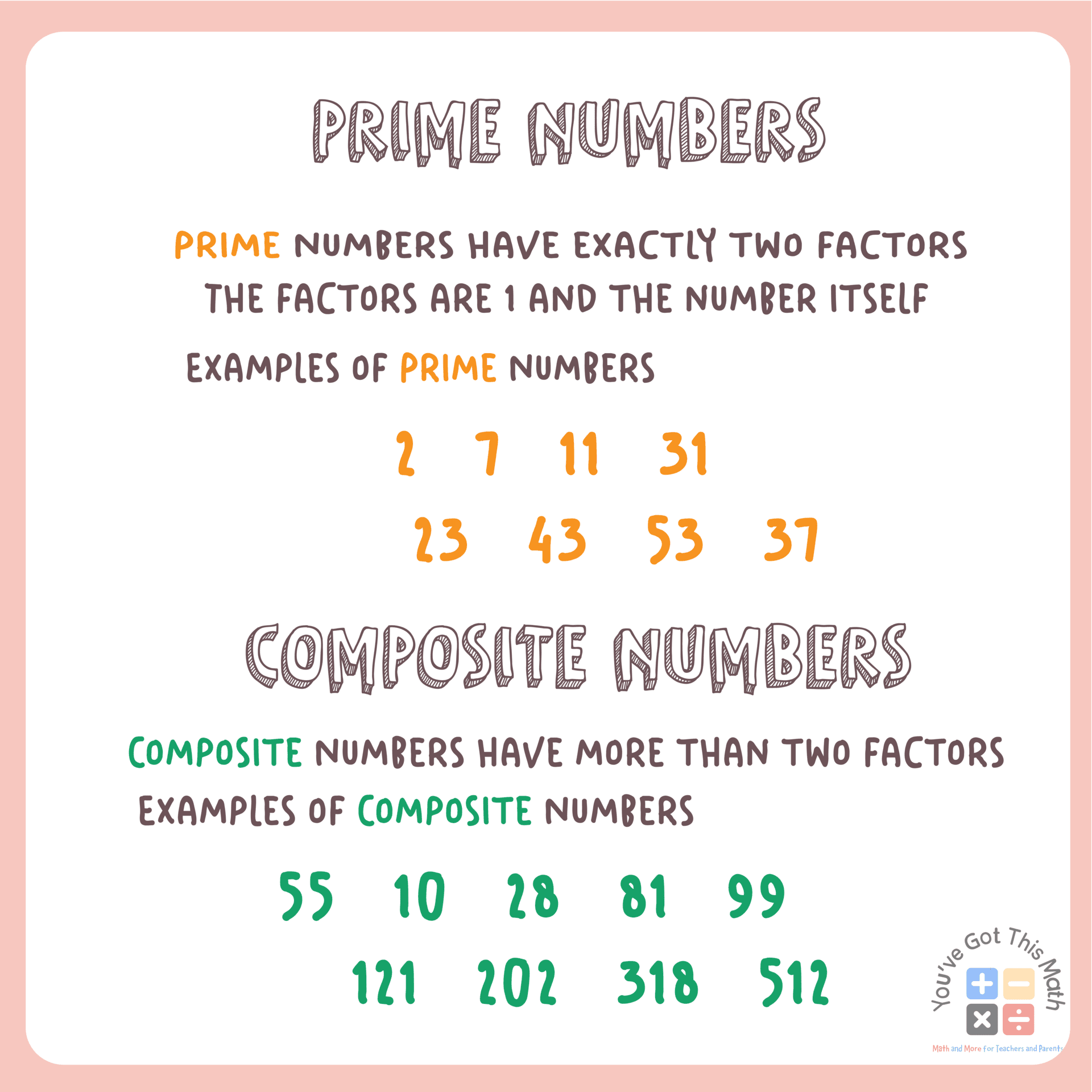 8 Free Prime And Composite Numbers Anchor Chart 7846